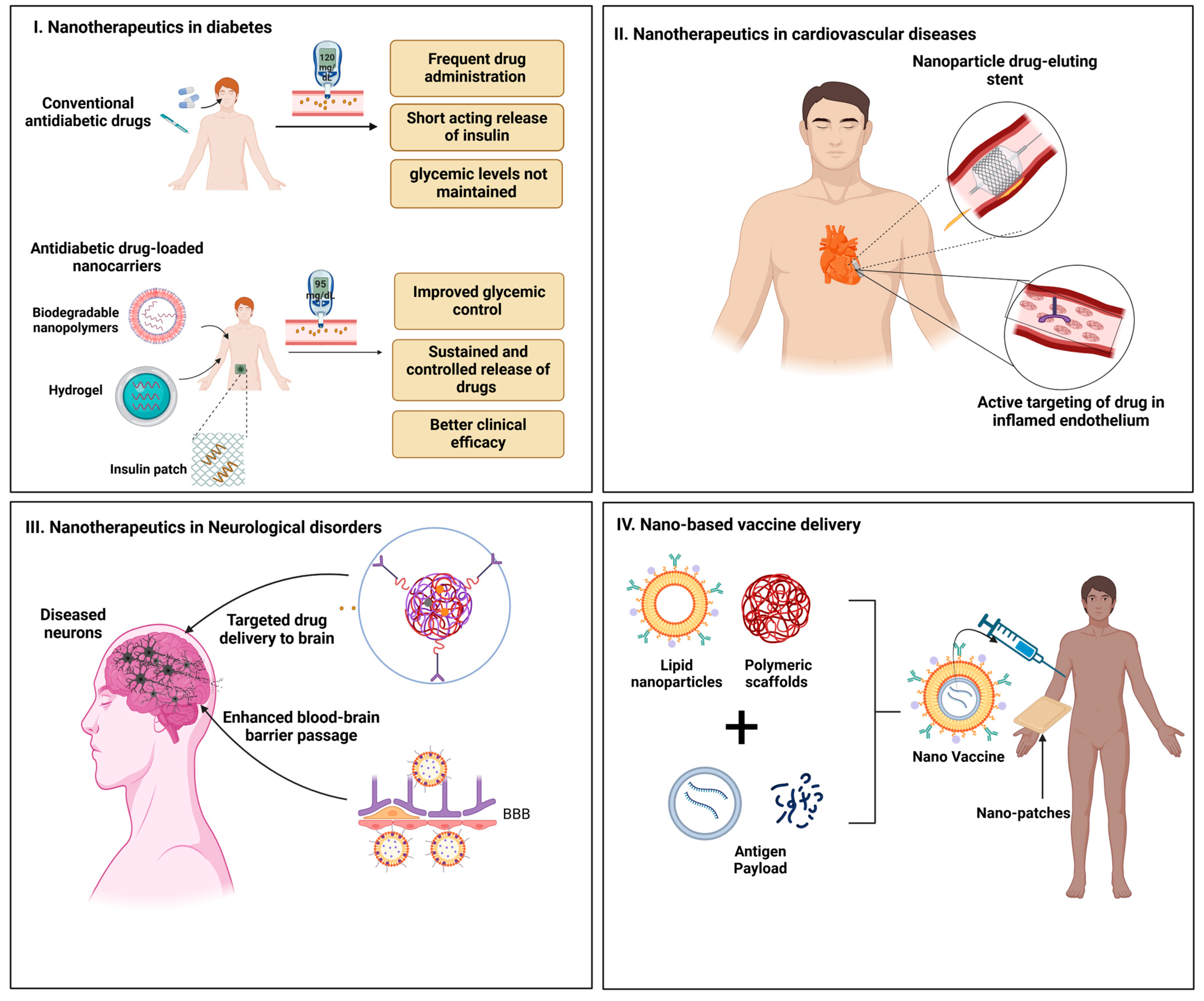 Pharmaceutics 17 00375 g003