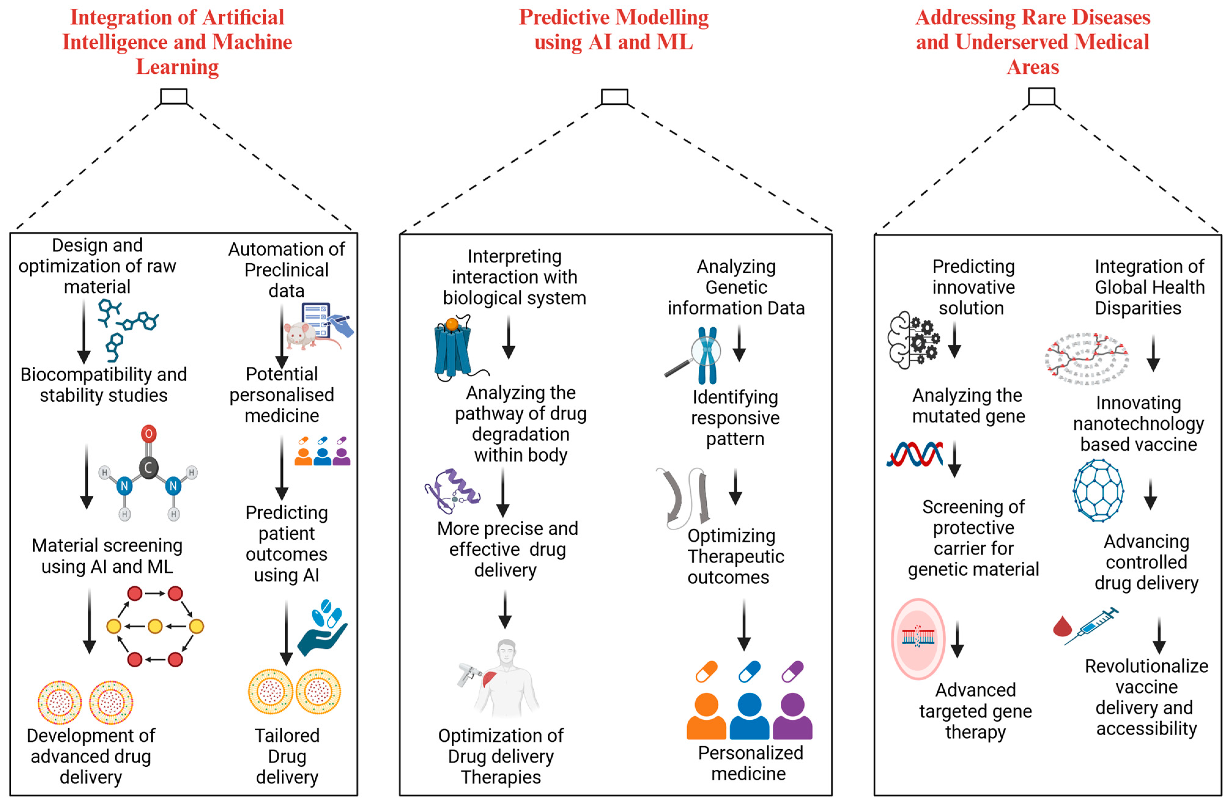 Pharmaceutics 17 00375 g005