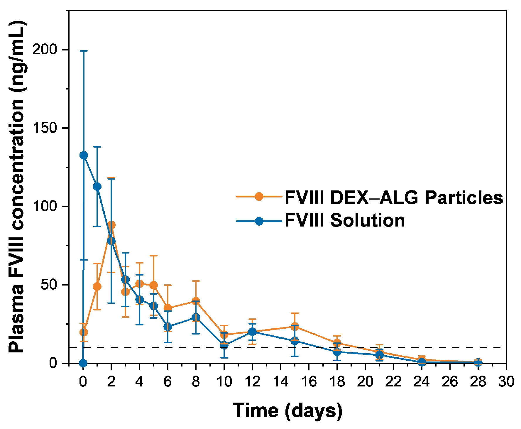 Pharmaceutics 17 00376 g005