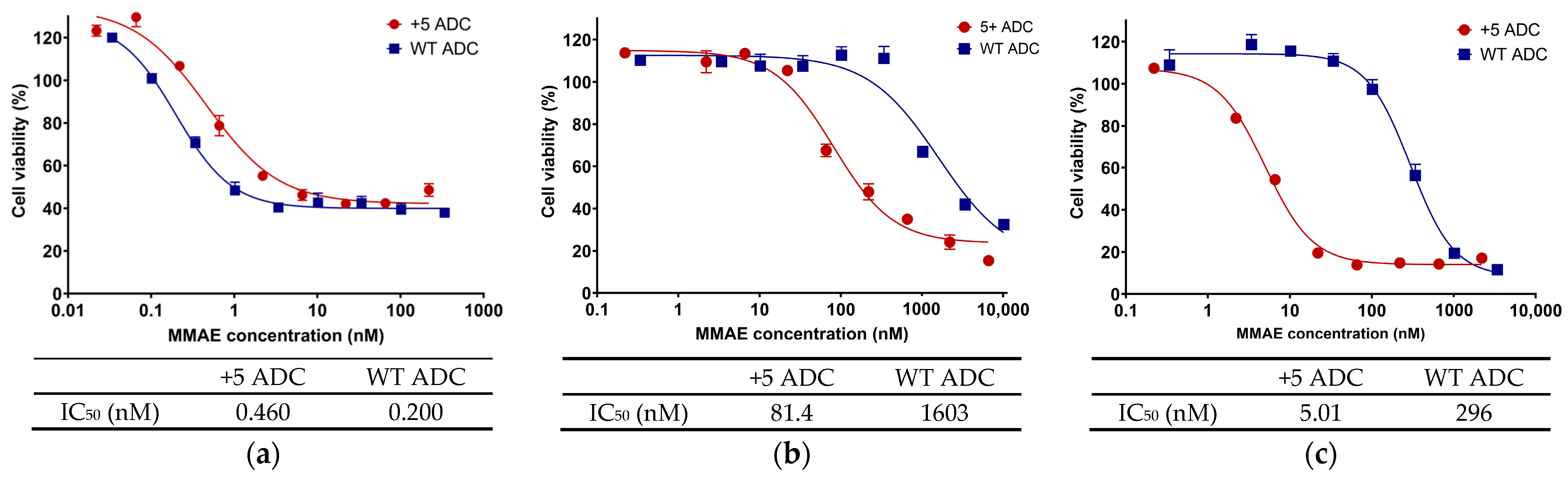 Pharmaceutics 17 00377 g001