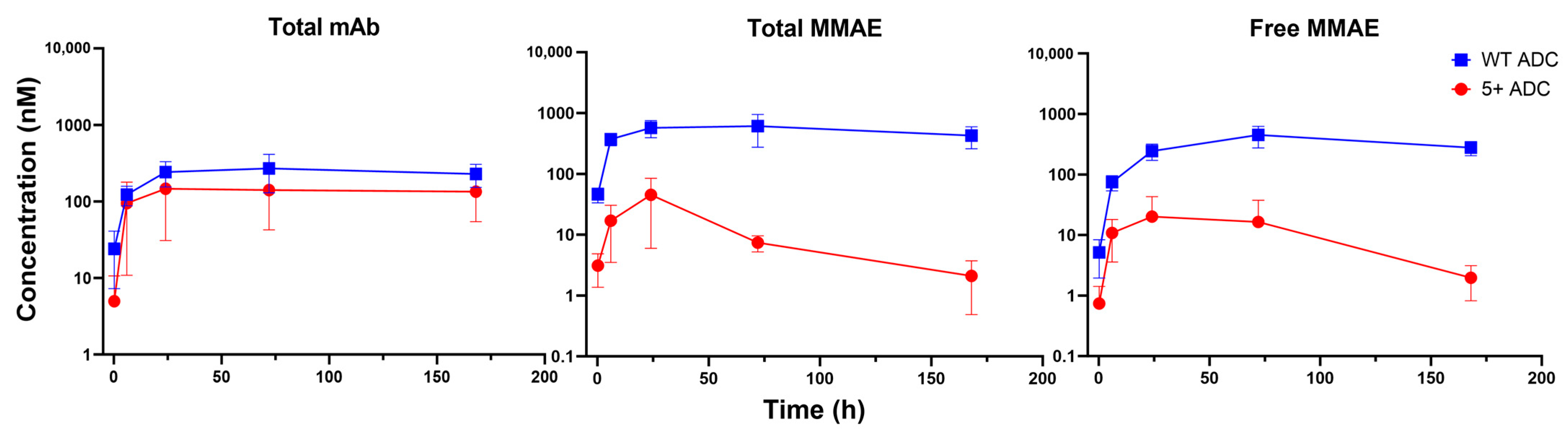 Pharmaceutics 17 00377 g003