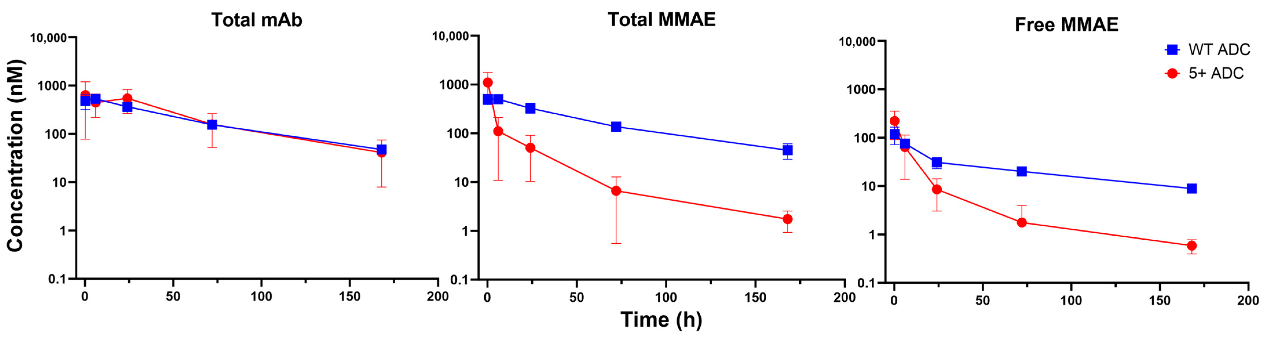 Pharmaceutics 17 00377 g005