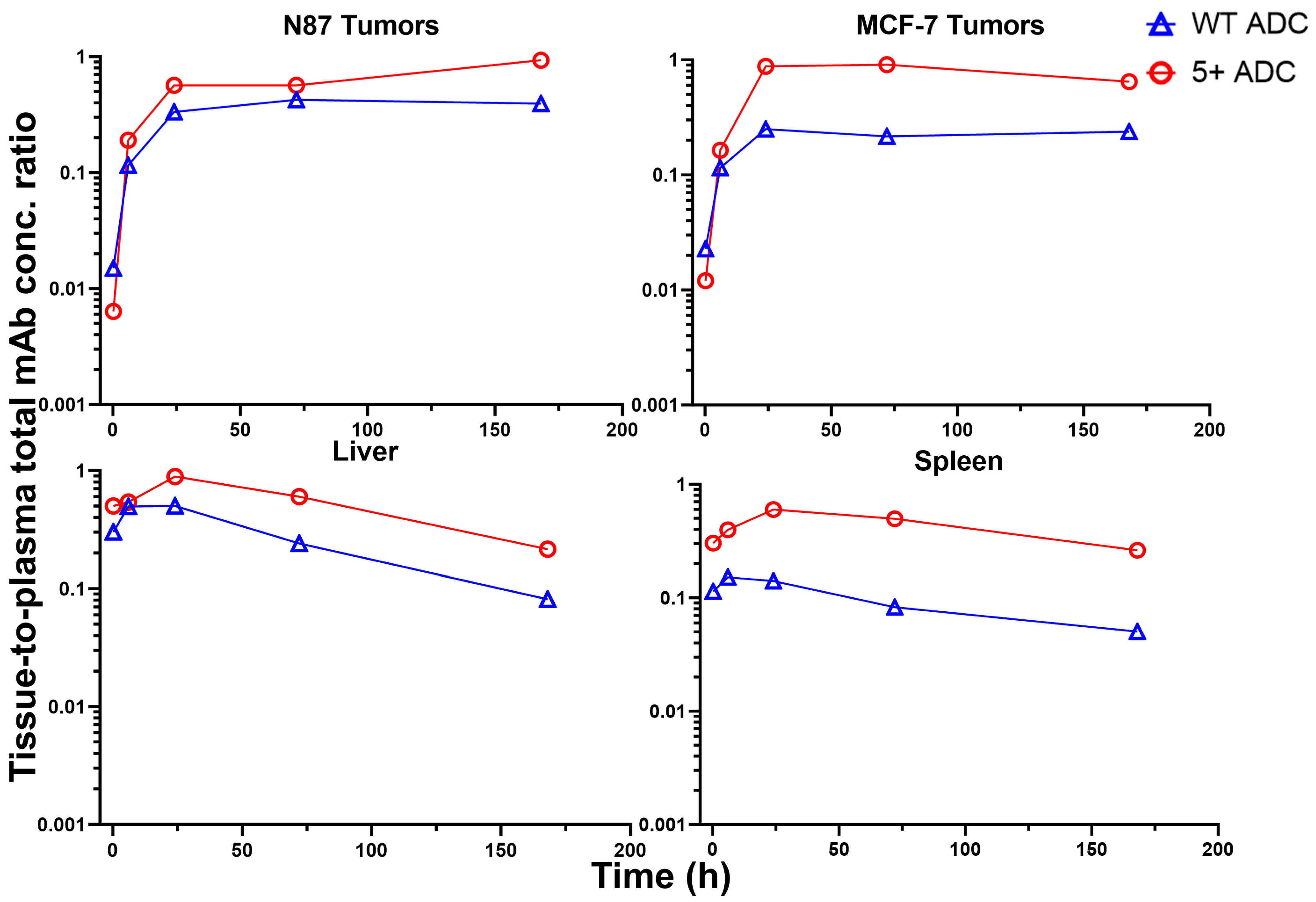 Pharmaceutics 17 00377 g007