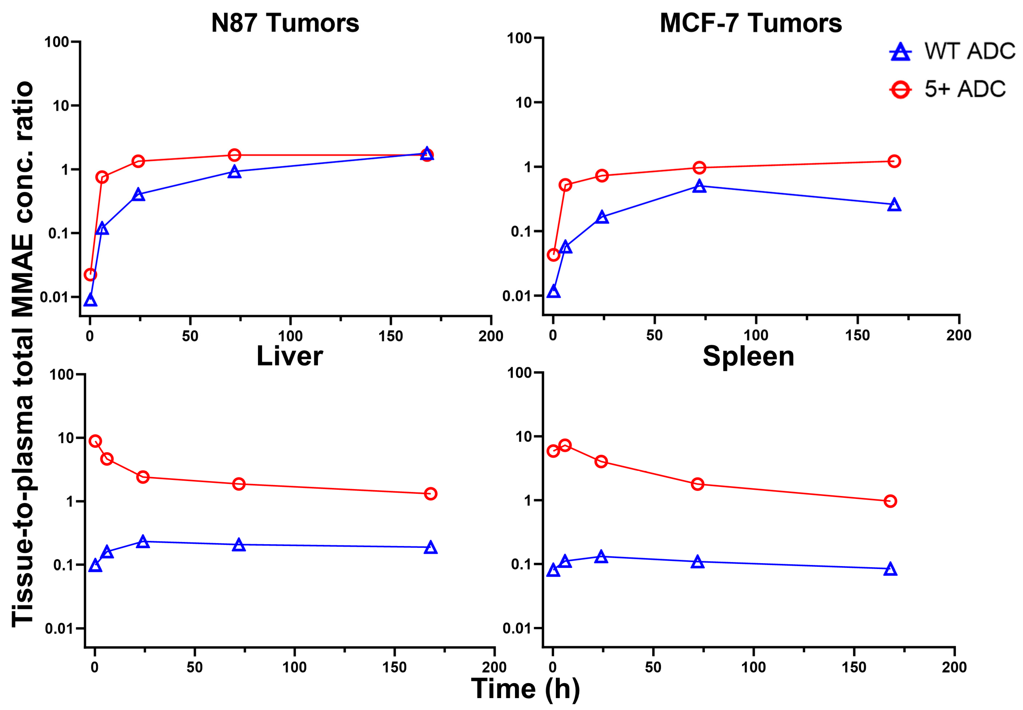 Pharmaceutics 17 00377 g008