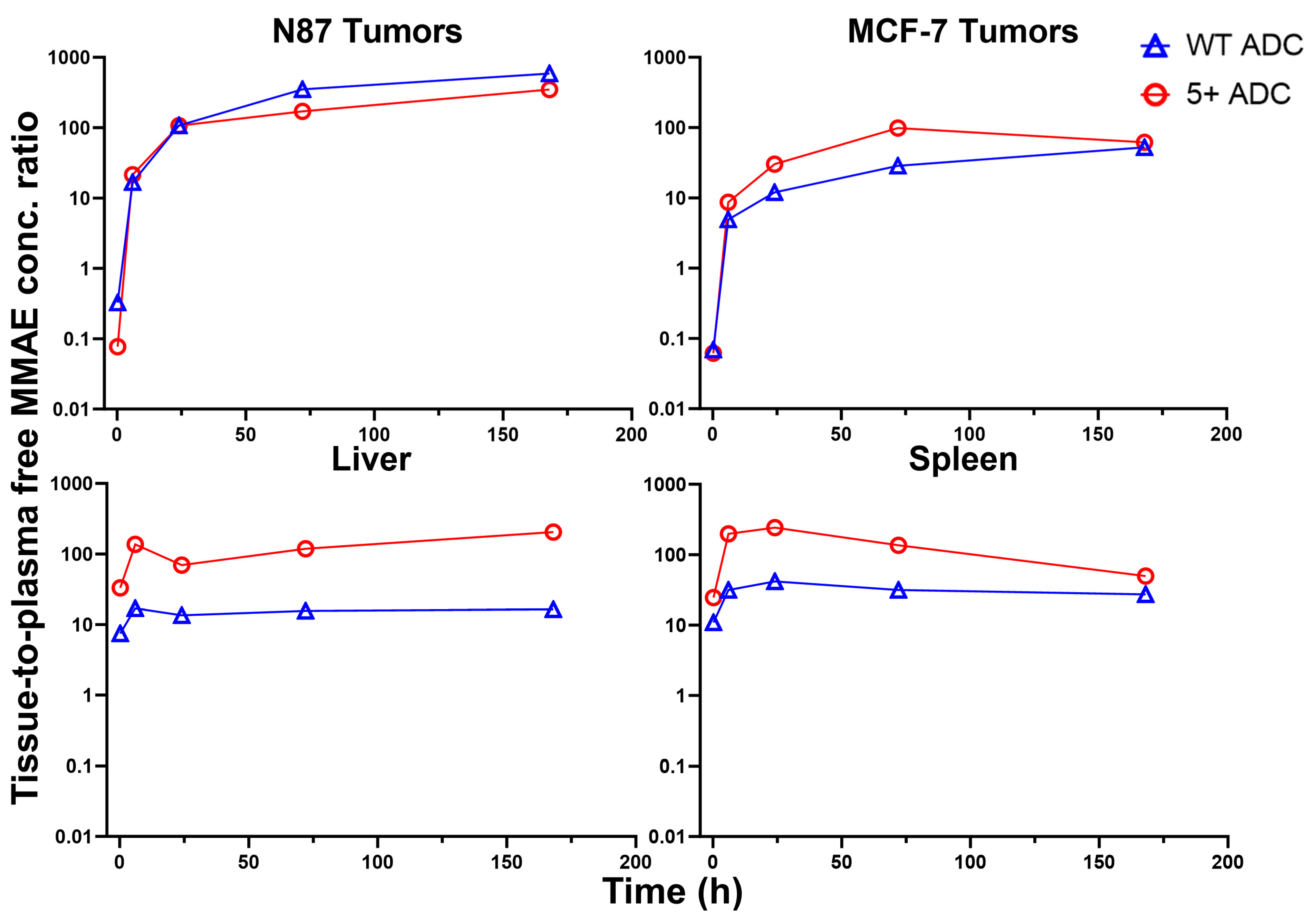 Pharmaceutics 17 00377 g009