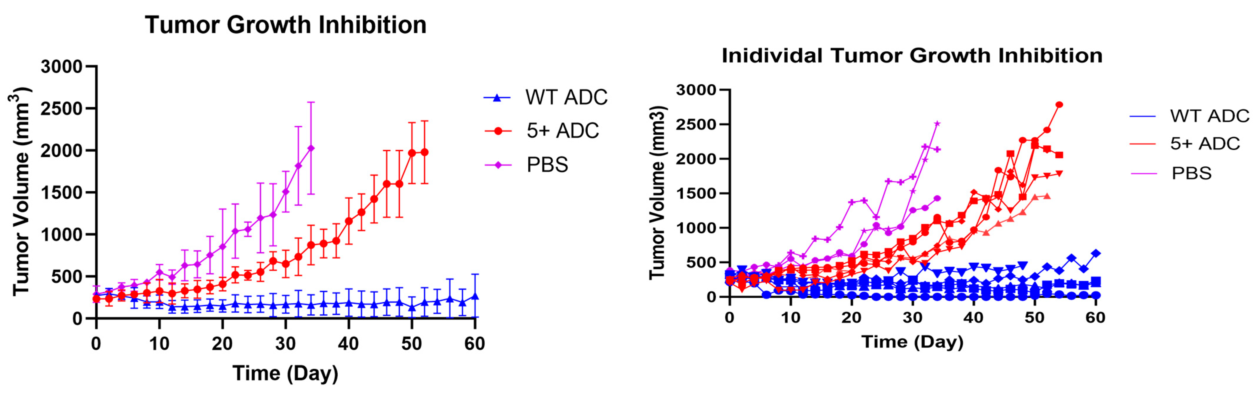 Pharmaceutics 17 00377 g010