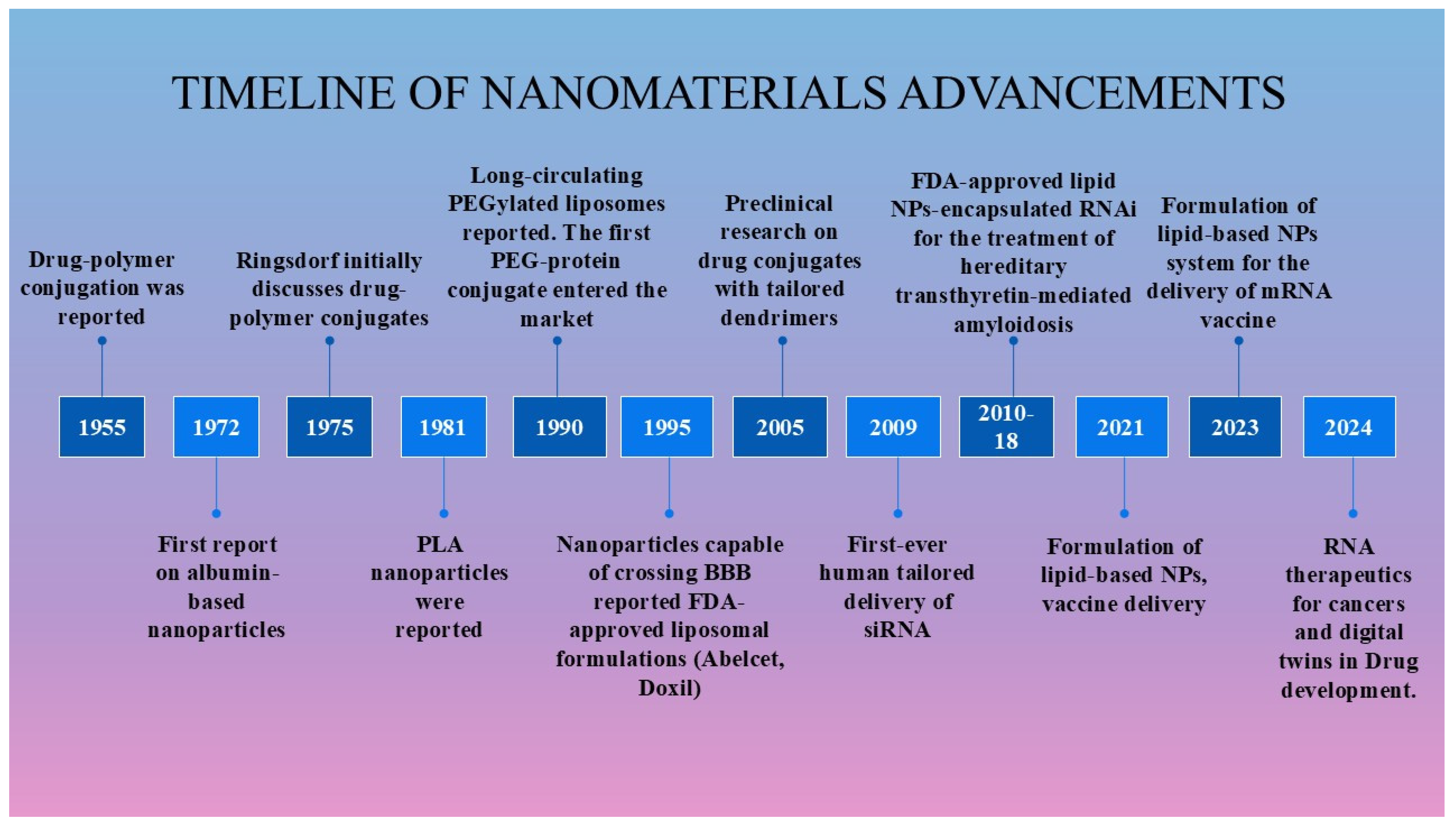 Pharmaceutics 17 00379 g002