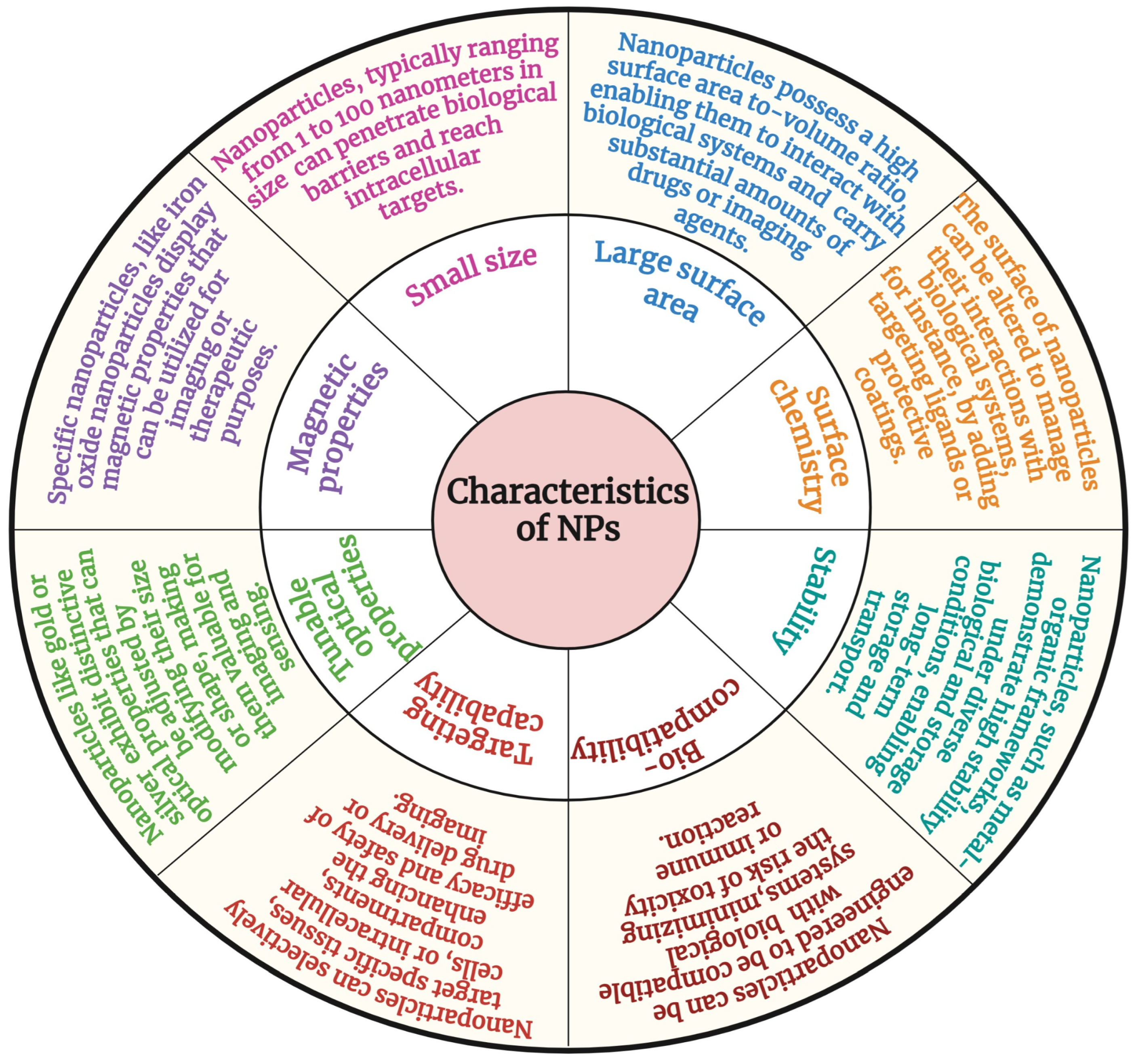 Pharmaceutics 17 00379 g003