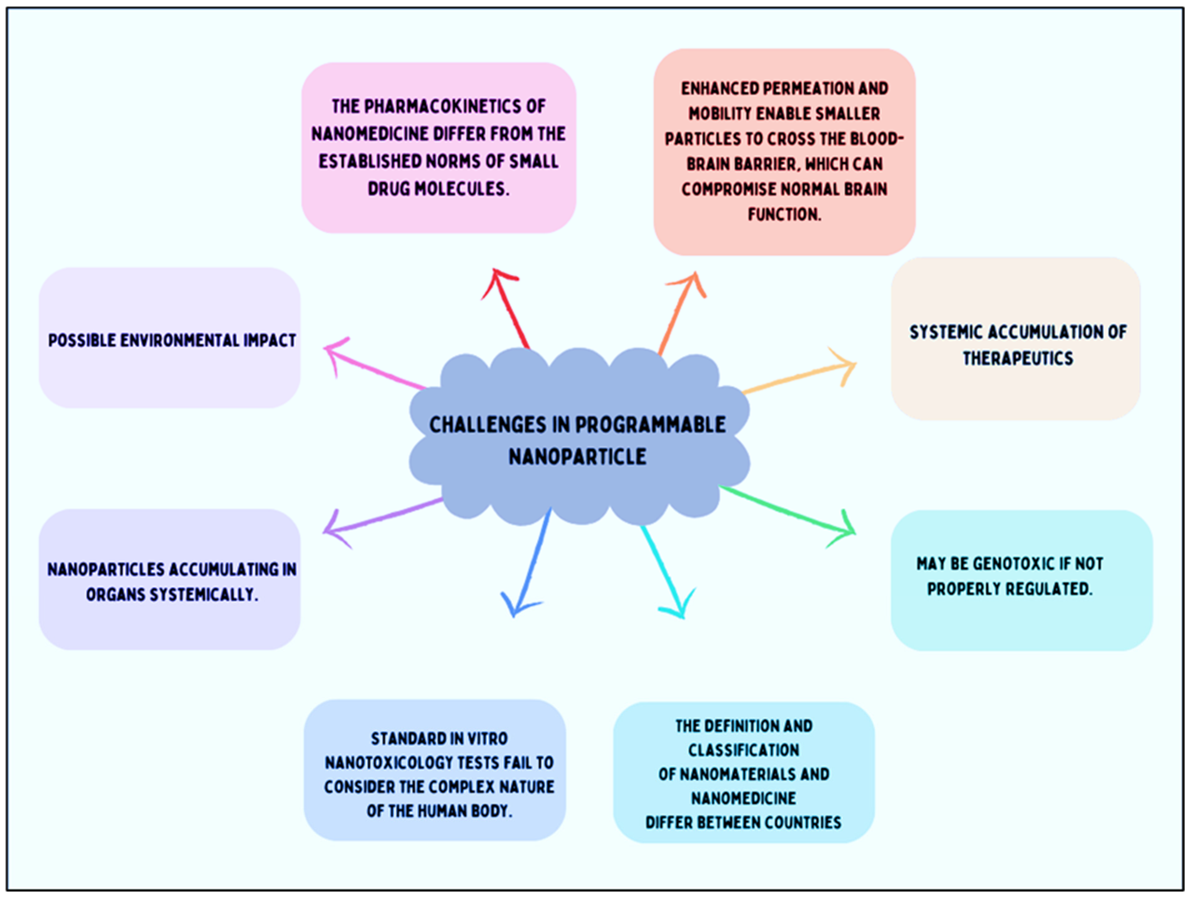 Pharmaceutics 17 00379 g004
