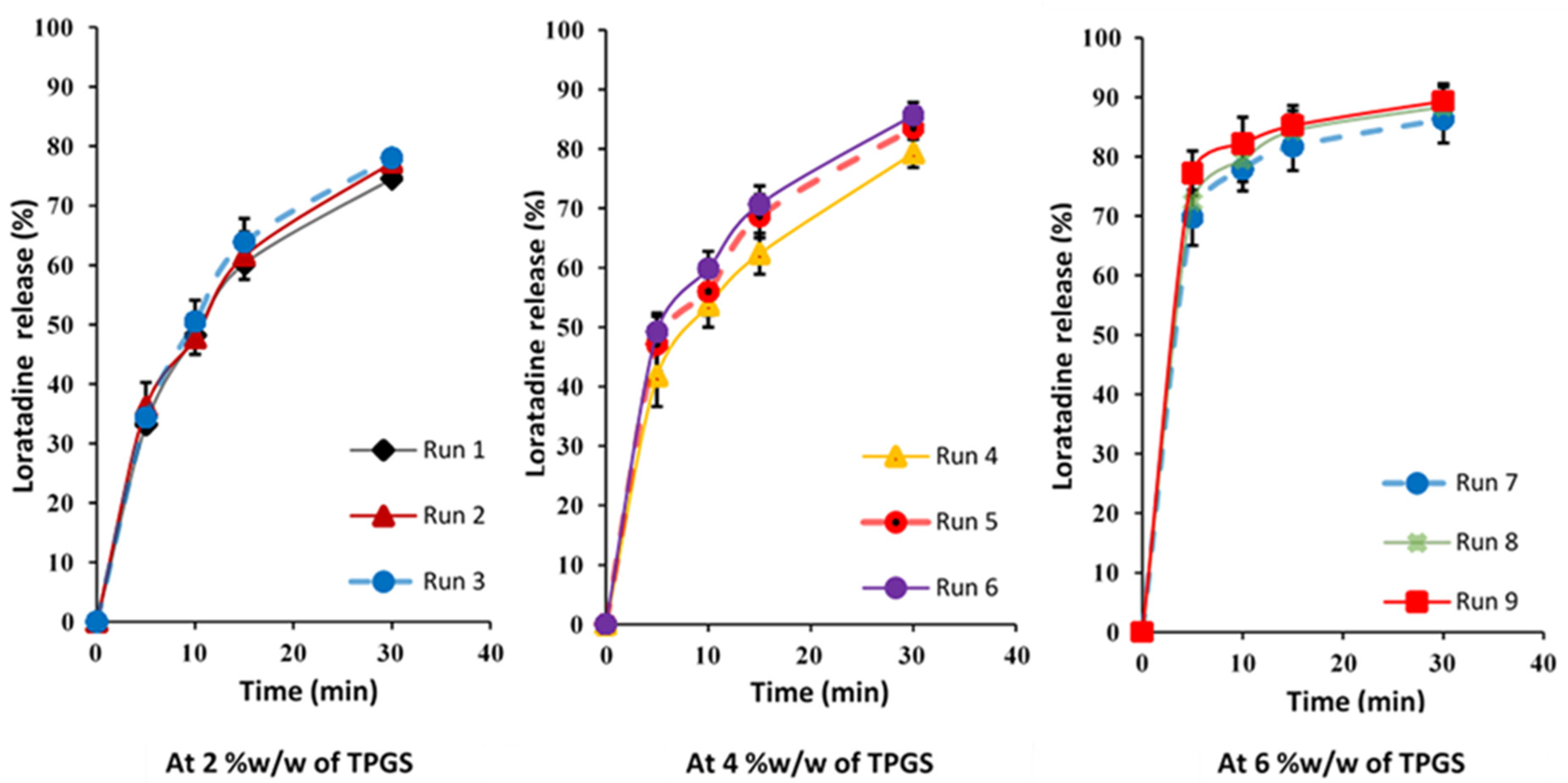 Pharmaceutics 17 00380 g001