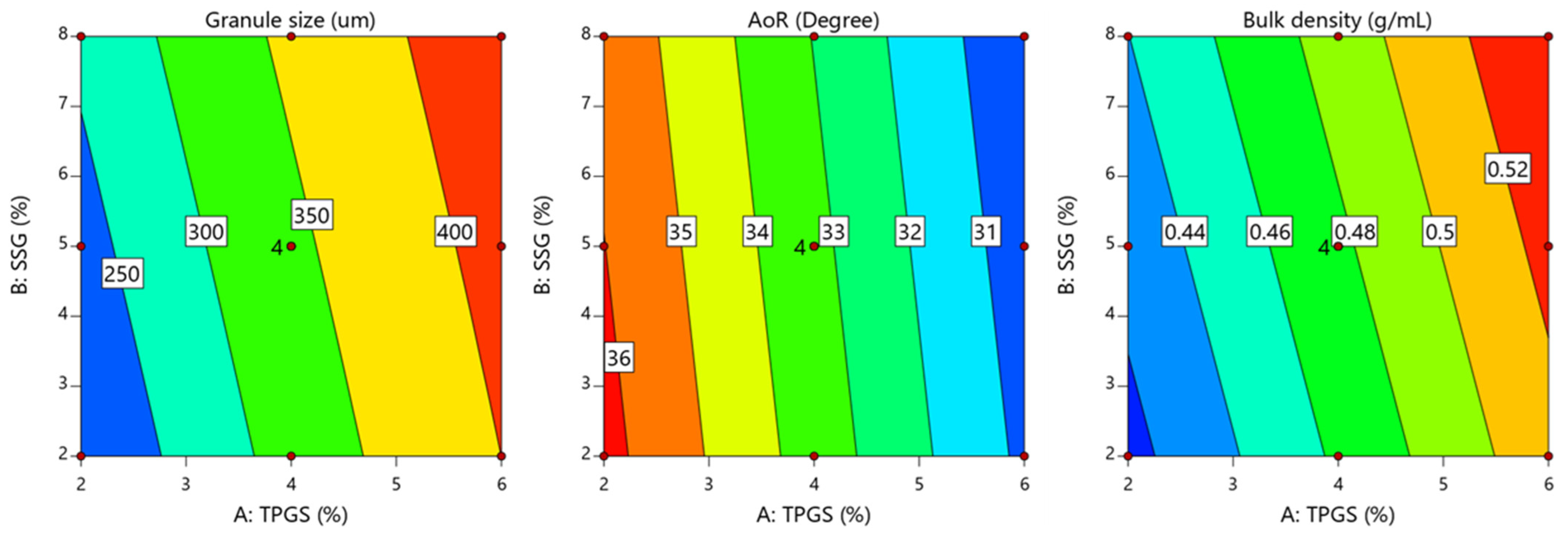 Pharmaceutics 17 00380 g002