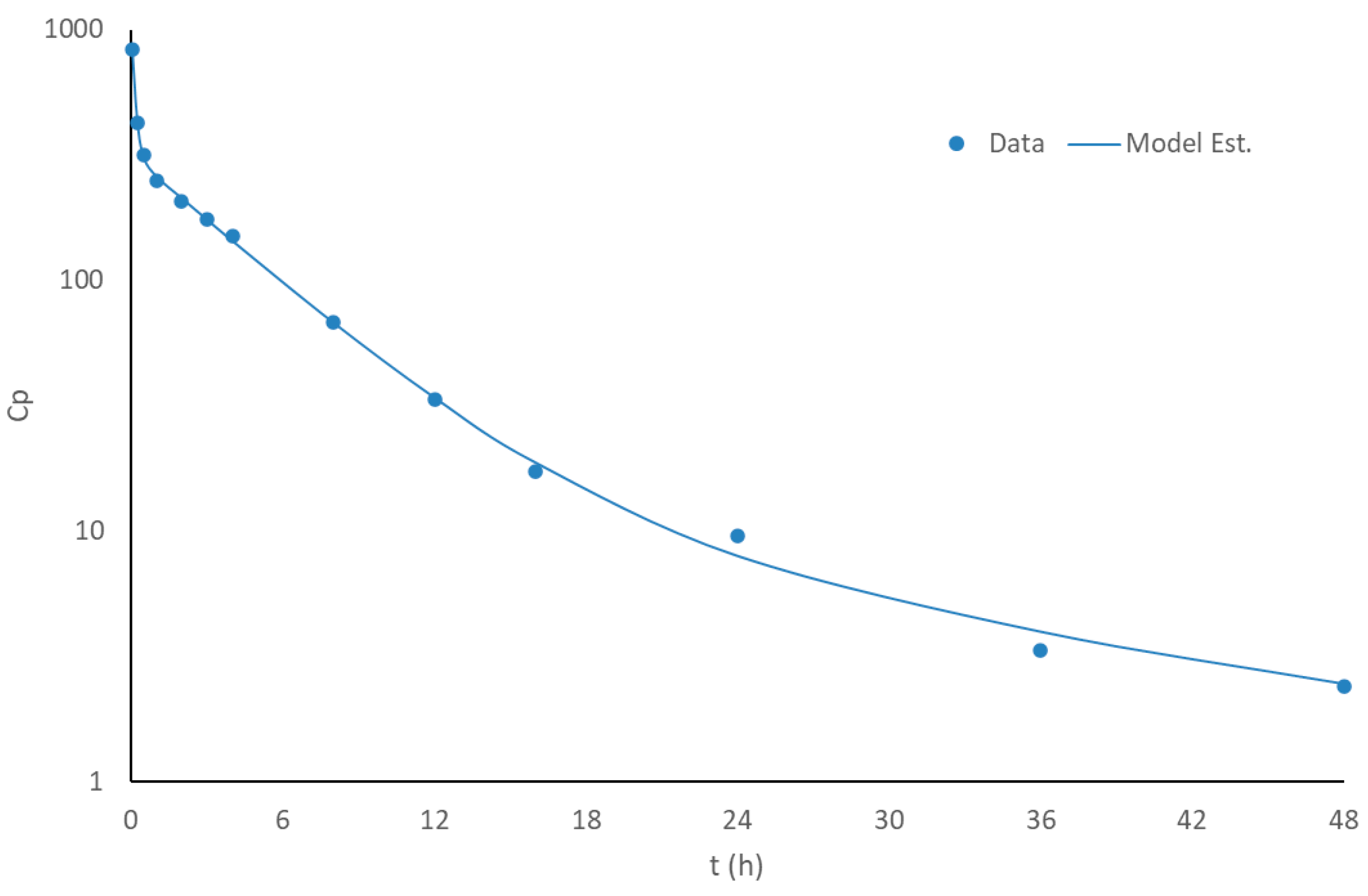 Pharmaceutics 17 00382 g003