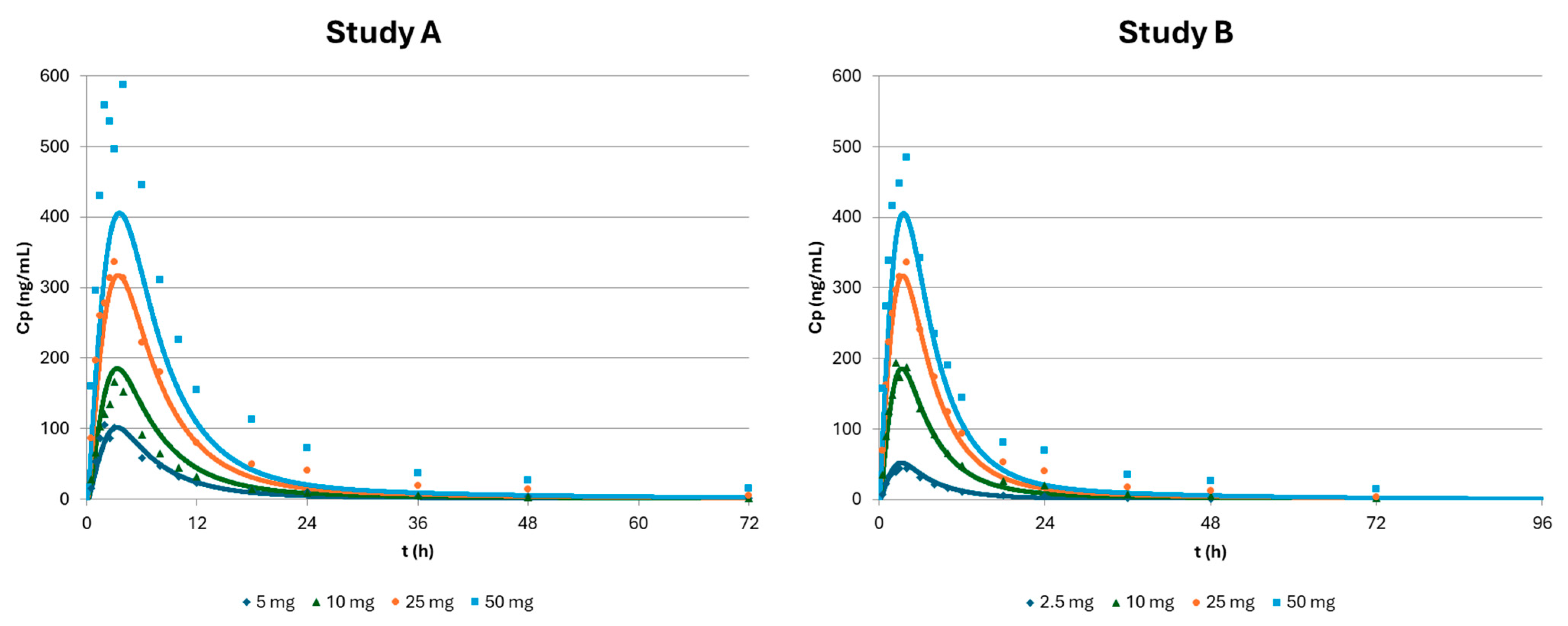 Pharmaceutics 17 00382 g005