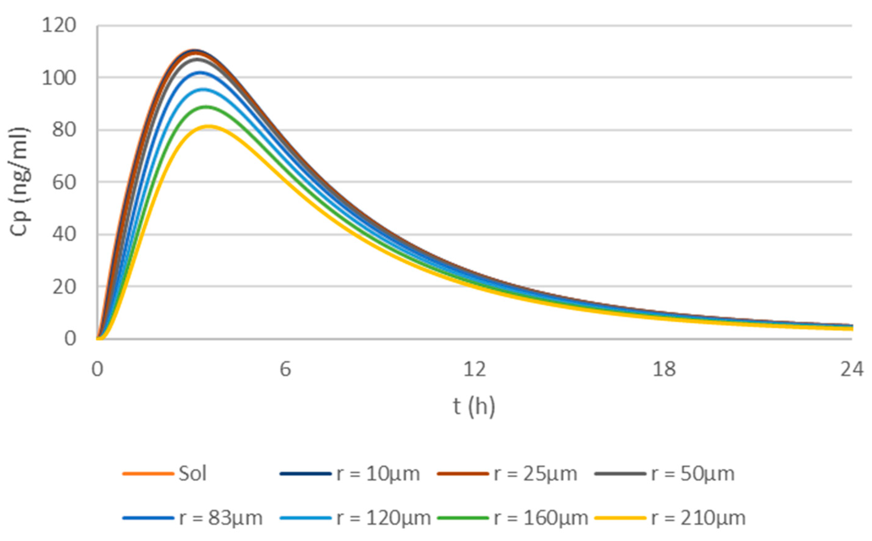 Pharmaceutics 17 00382 g006