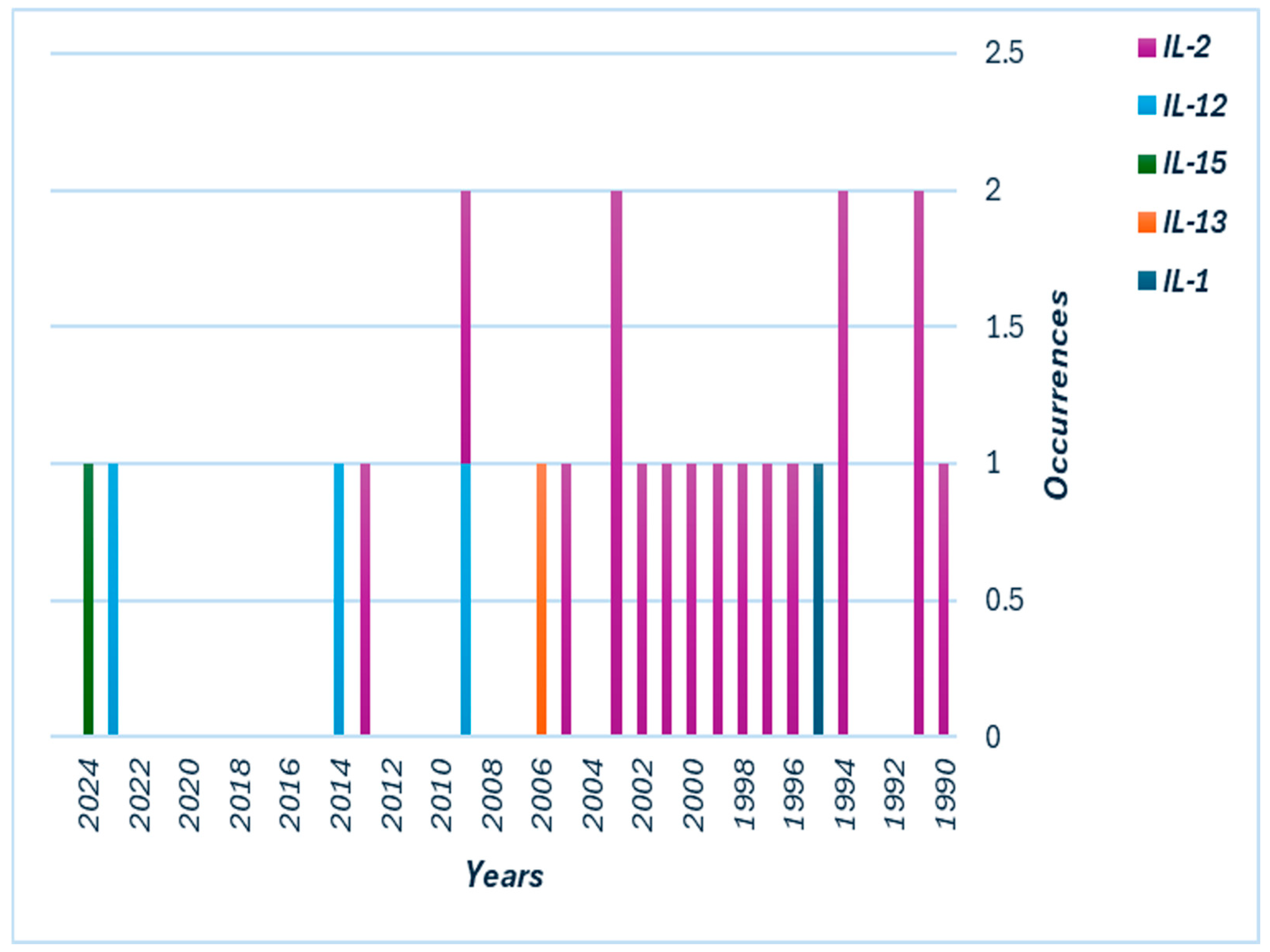 Pharmaceutics 17 00383 g001