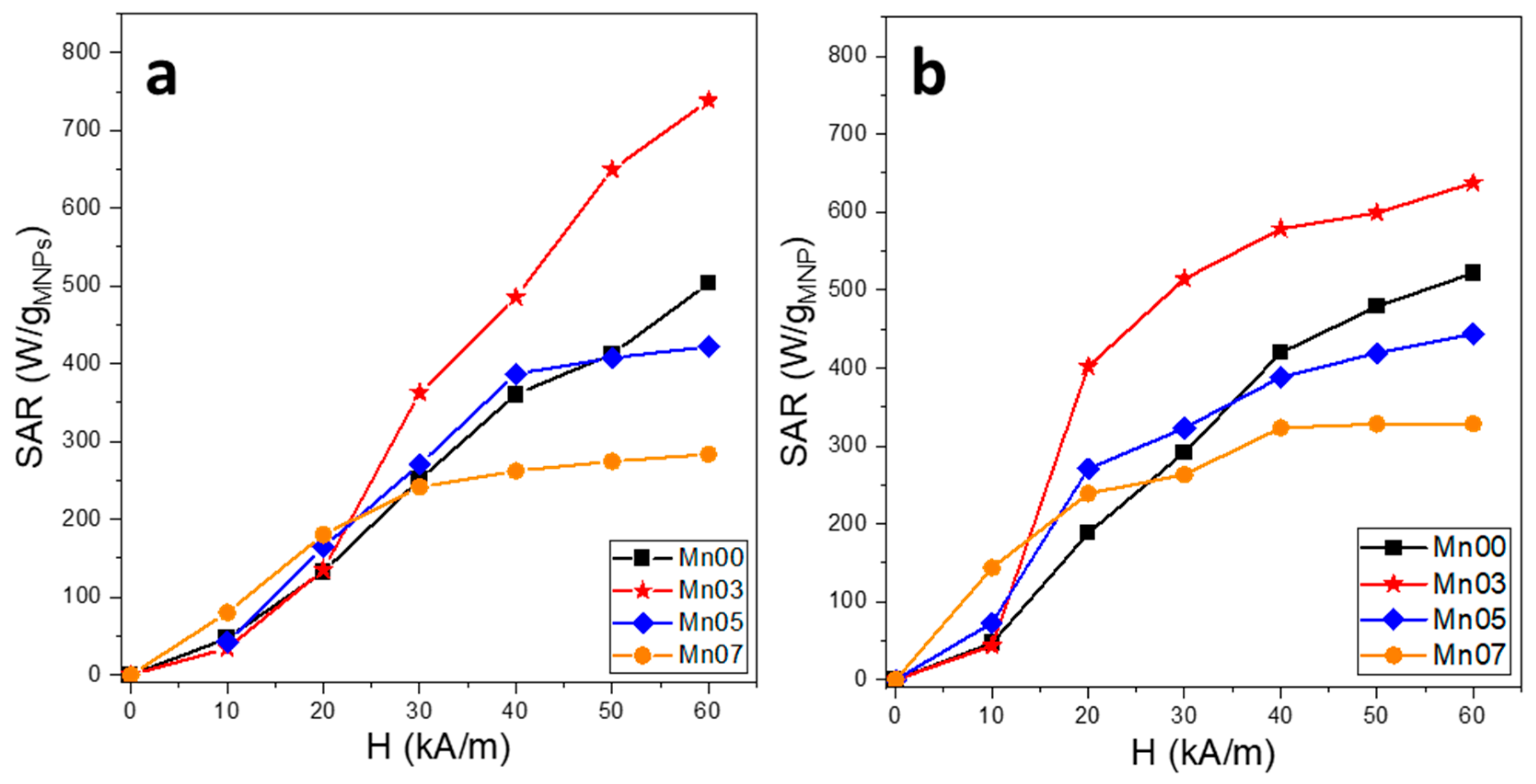 Pharmaceutics 17 00384 g004