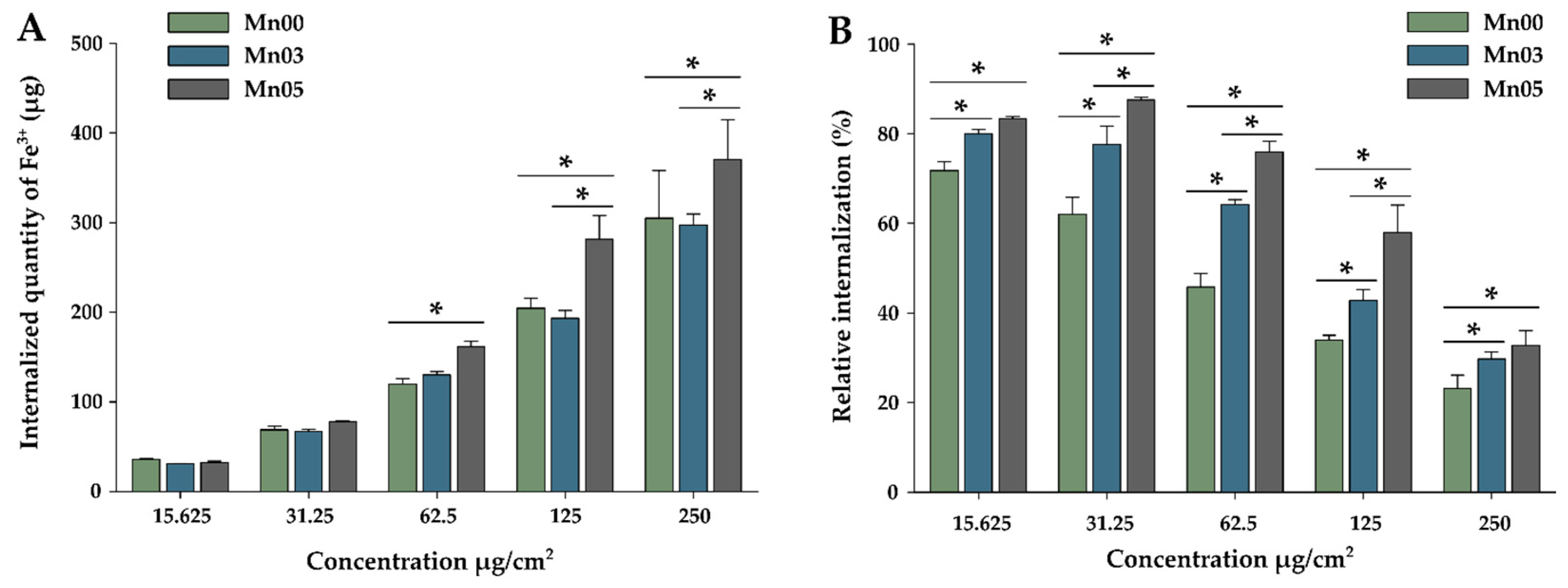 Pharmaceutics 17 00384 g006