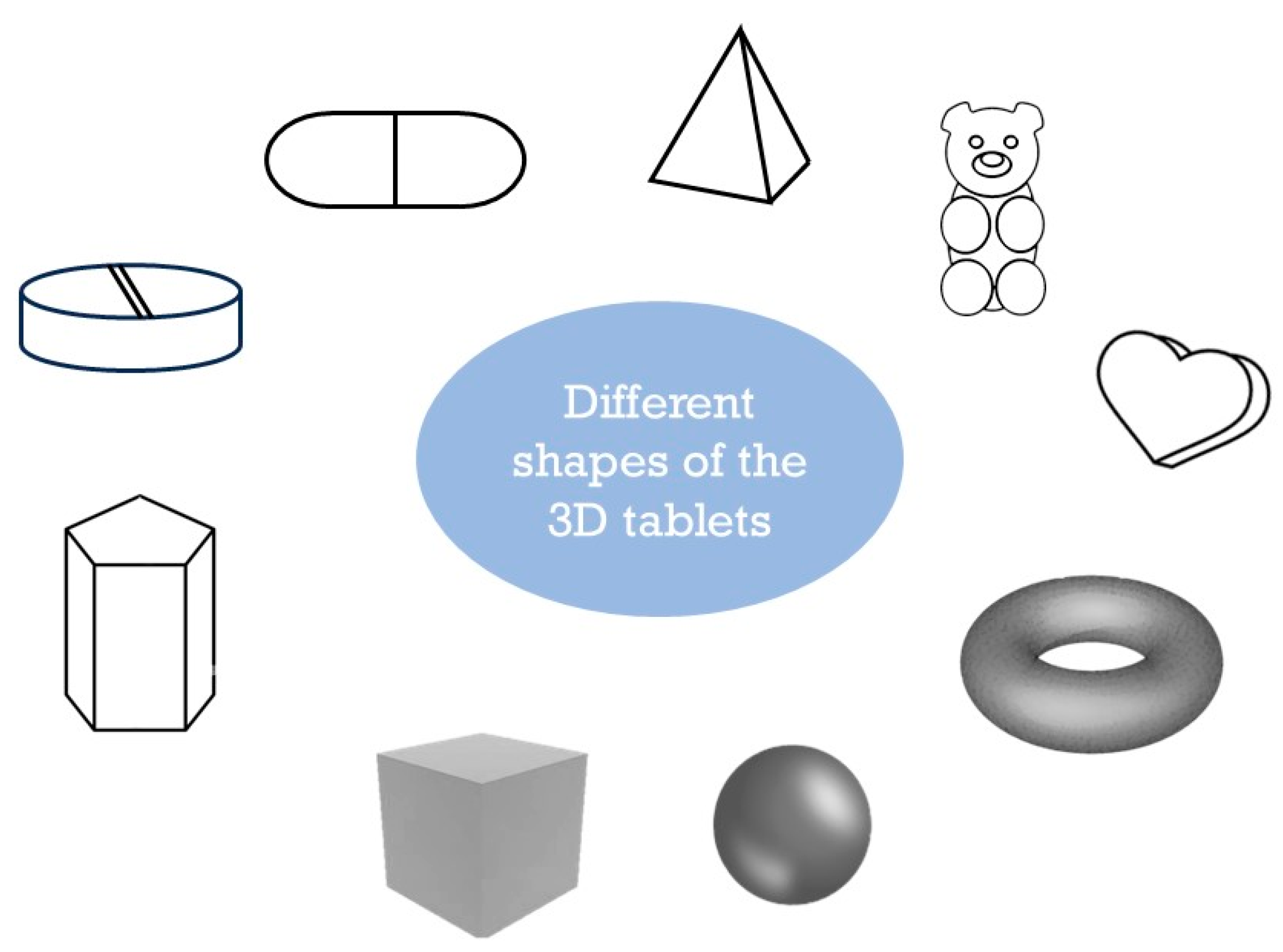 Pharmaceutics 17 00390 g004