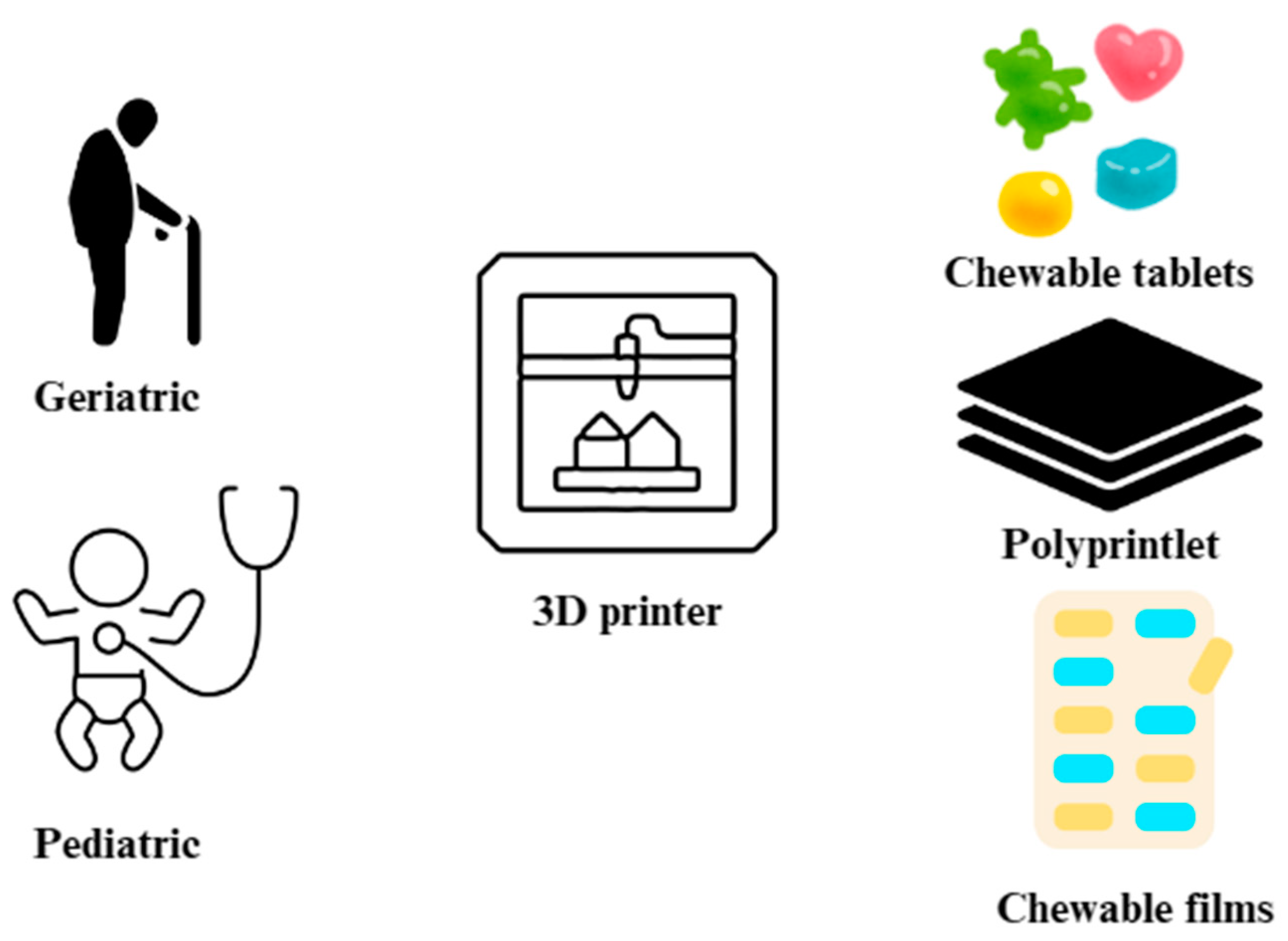 Pharmaceutics 17 00390 g006