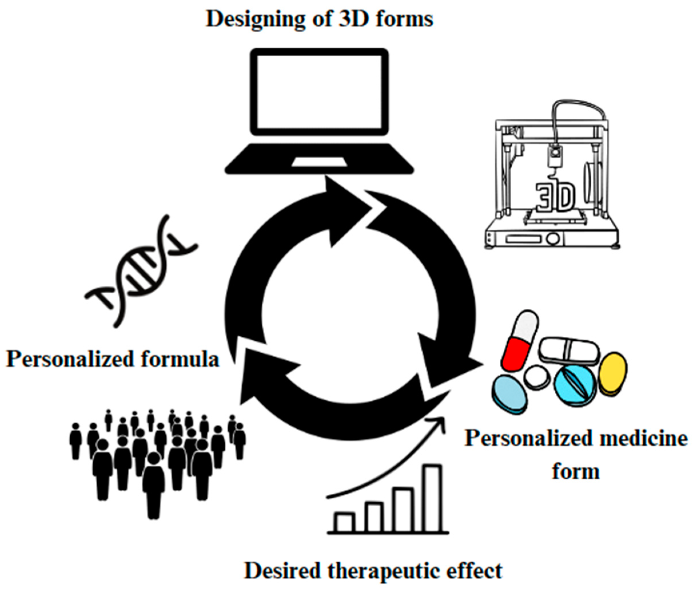 Pharmaceutics 17 00390 g008
