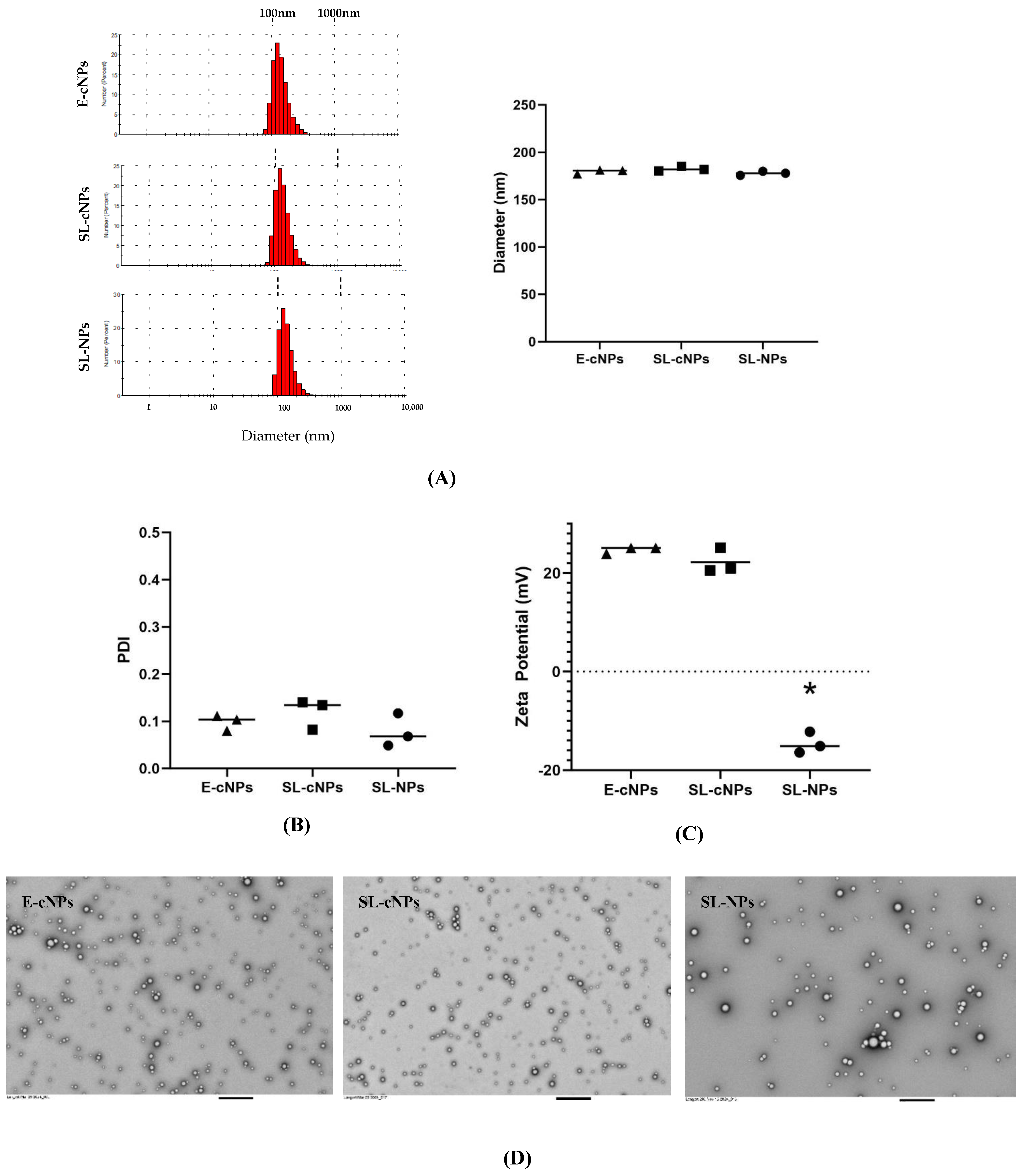 Pharmaceutics 17 00391 g002