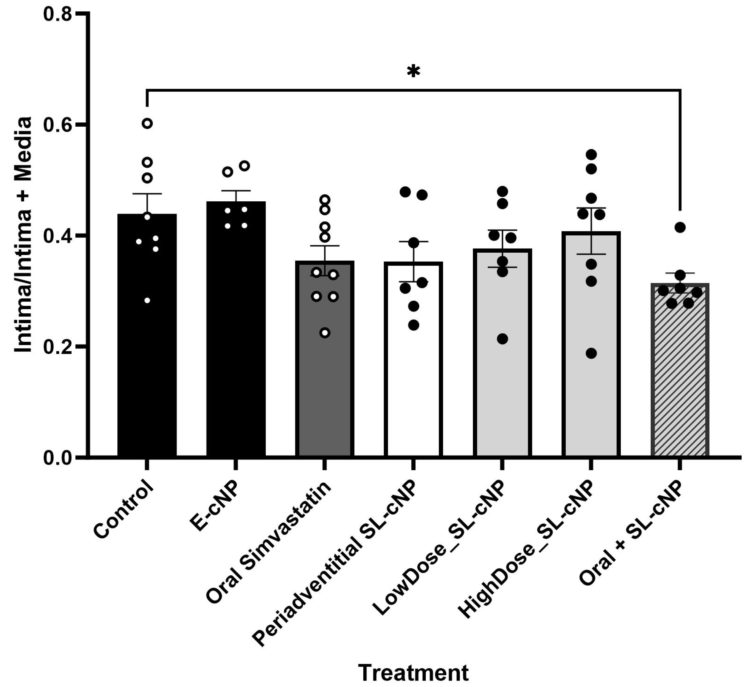 Pharmaceutics 17 00391 g006
