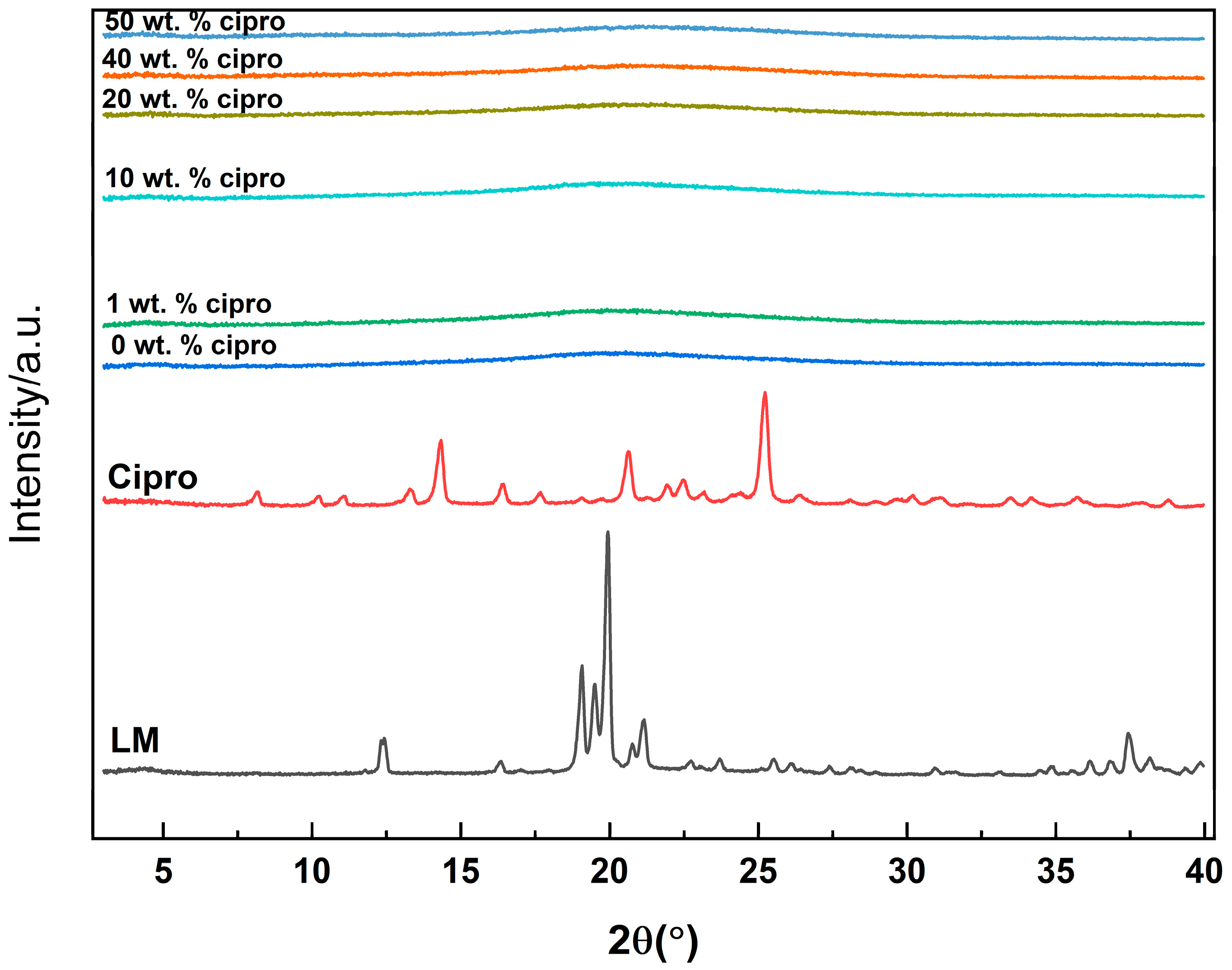 Pharmaceutics 17 00392 g003
