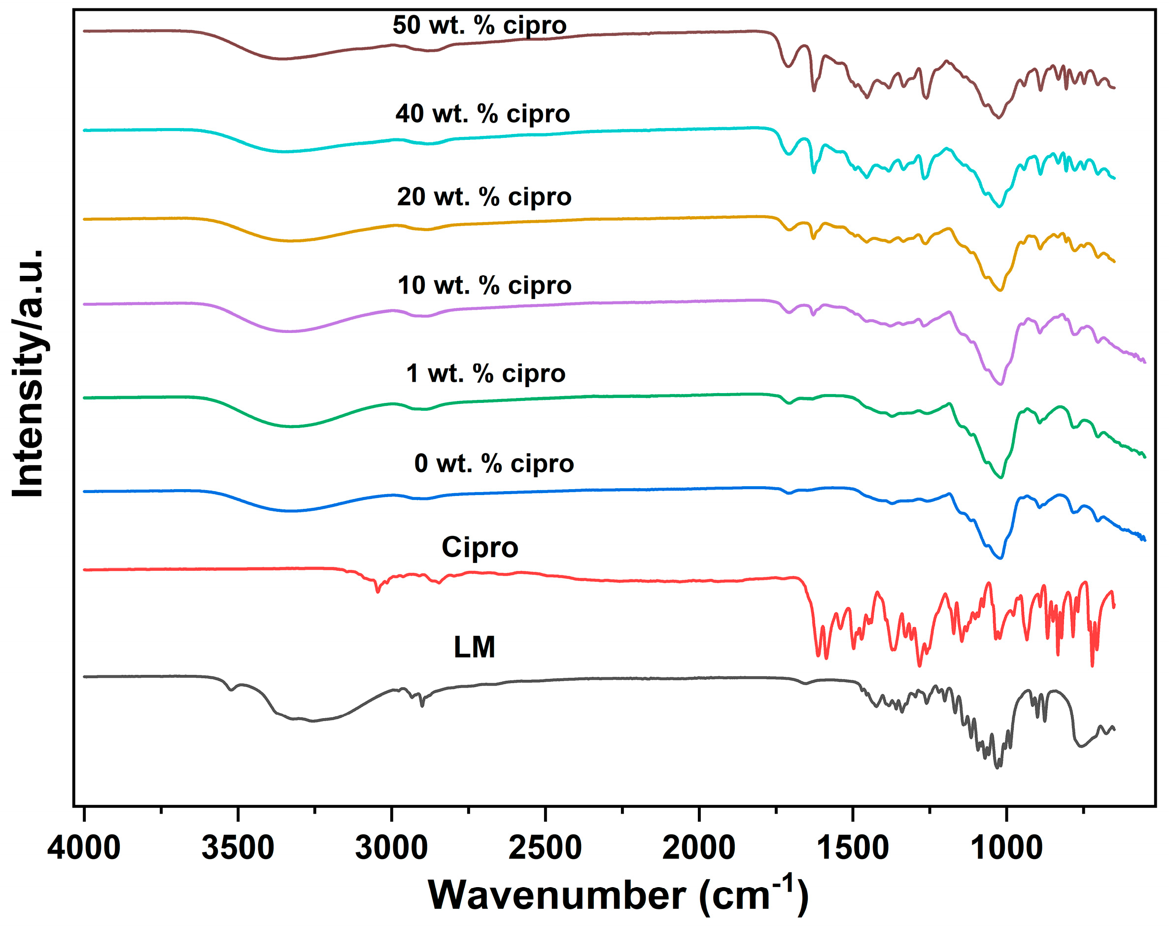 Pharmaceutics 17 00392 g004