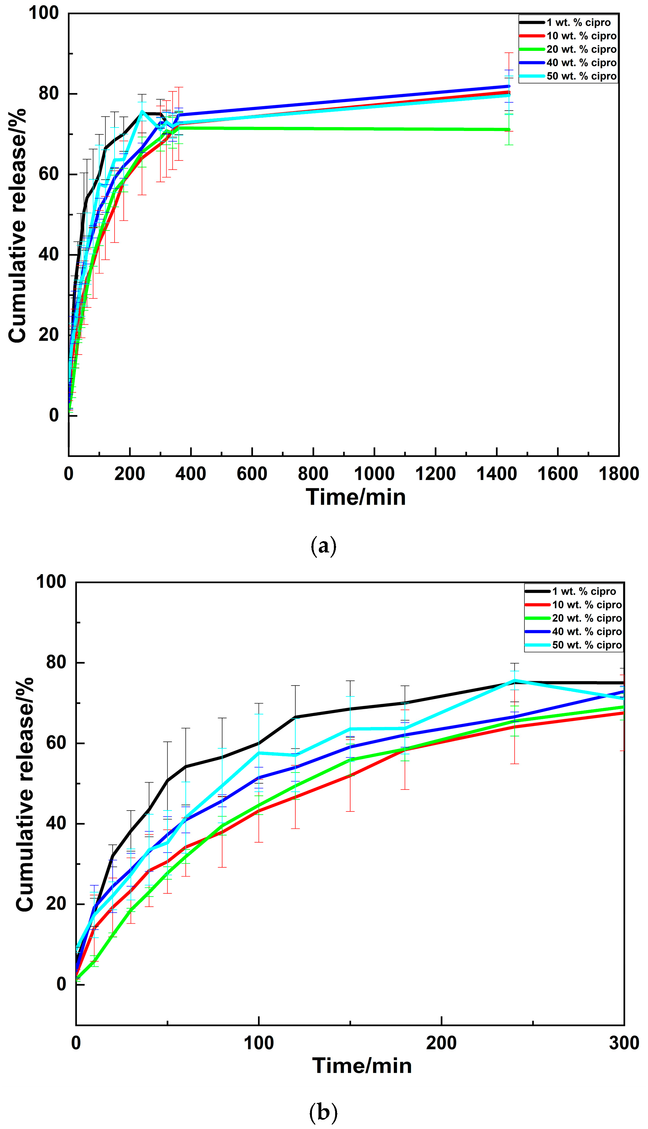 Pharmaceutics 17 00392 g005