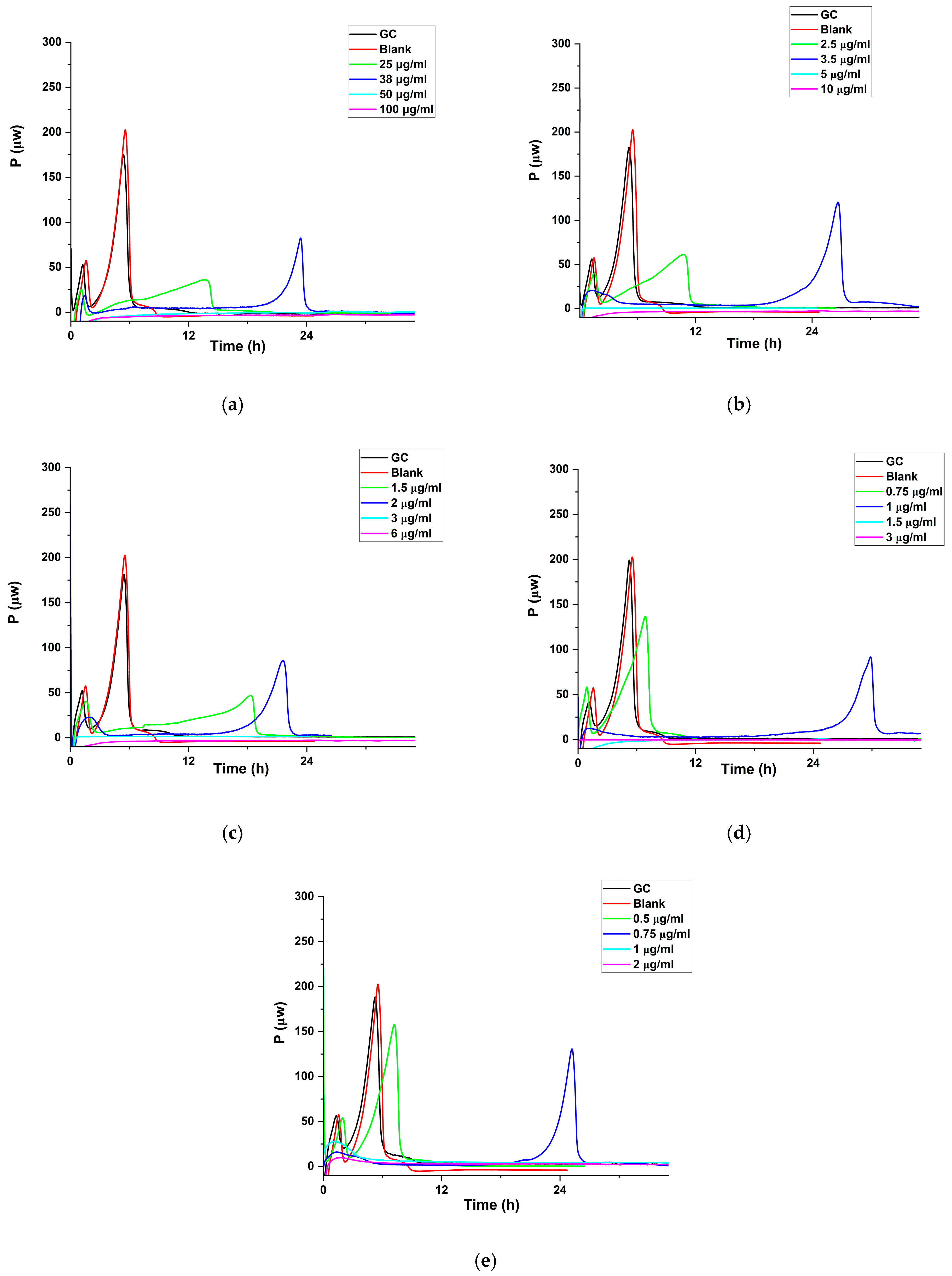 Pharmaceutics 17 00392 g006