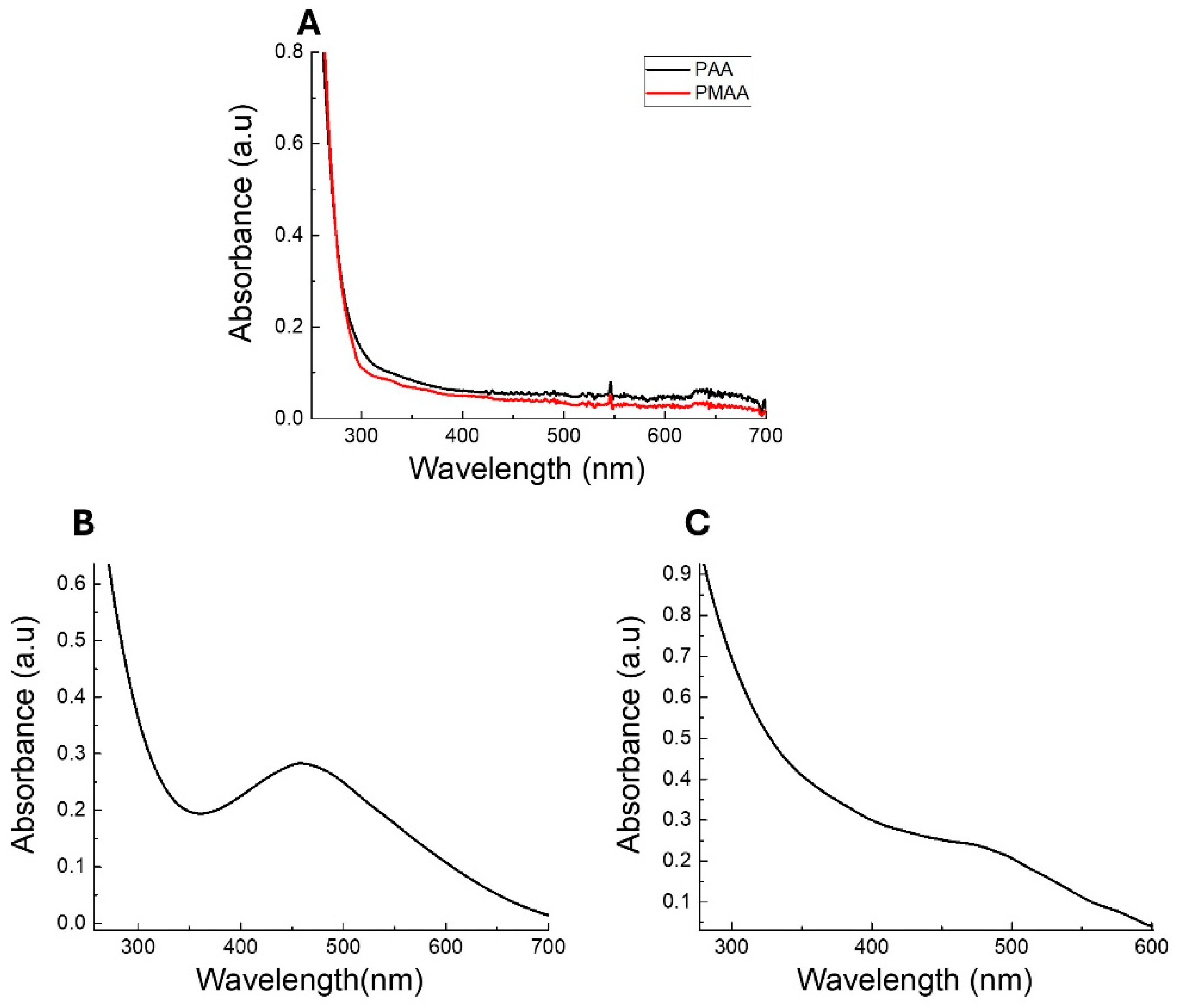 Pharmaceutics 17 00393 g002
