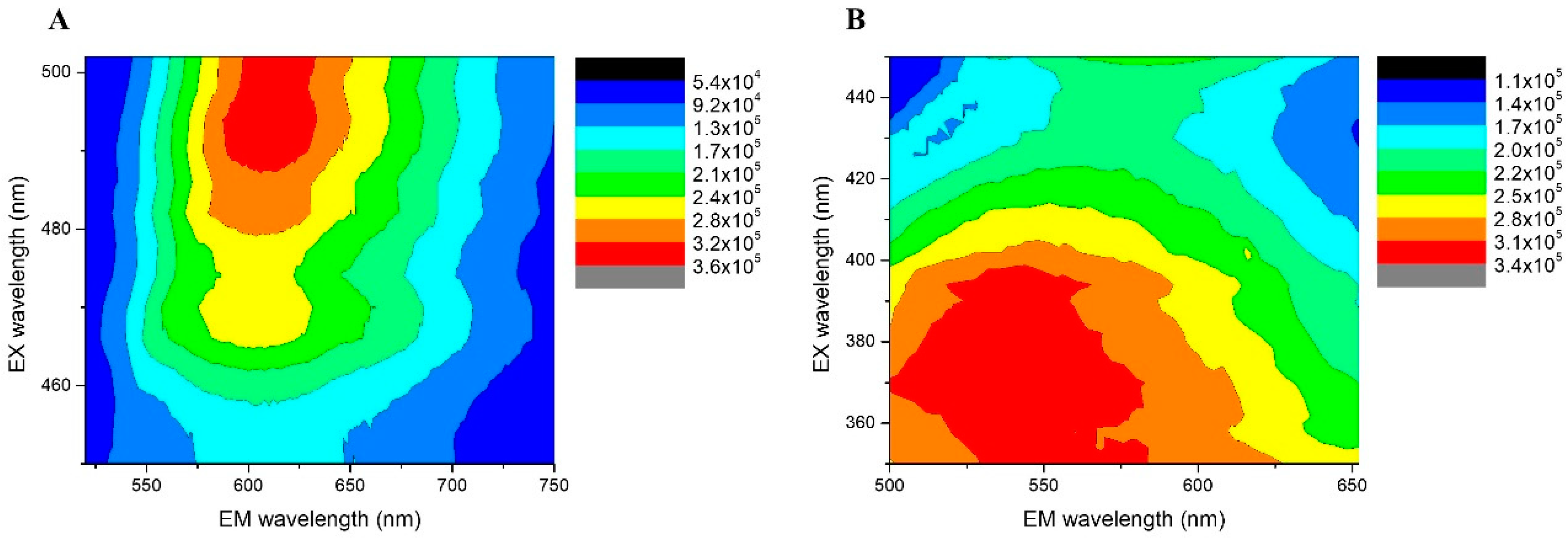 Pharmaceutics 17 00393 g003