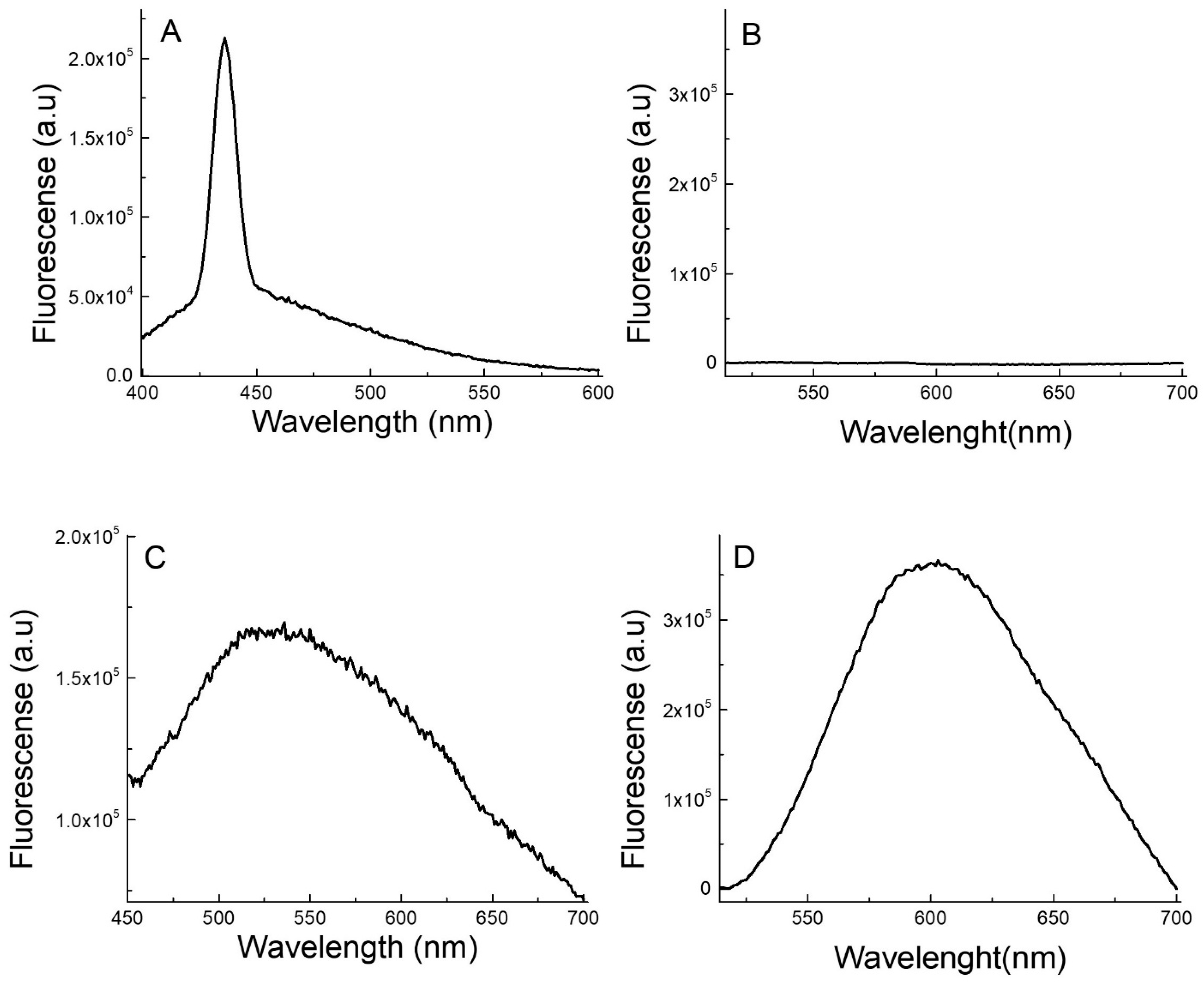 Pharmaceutics 17 00393 g004