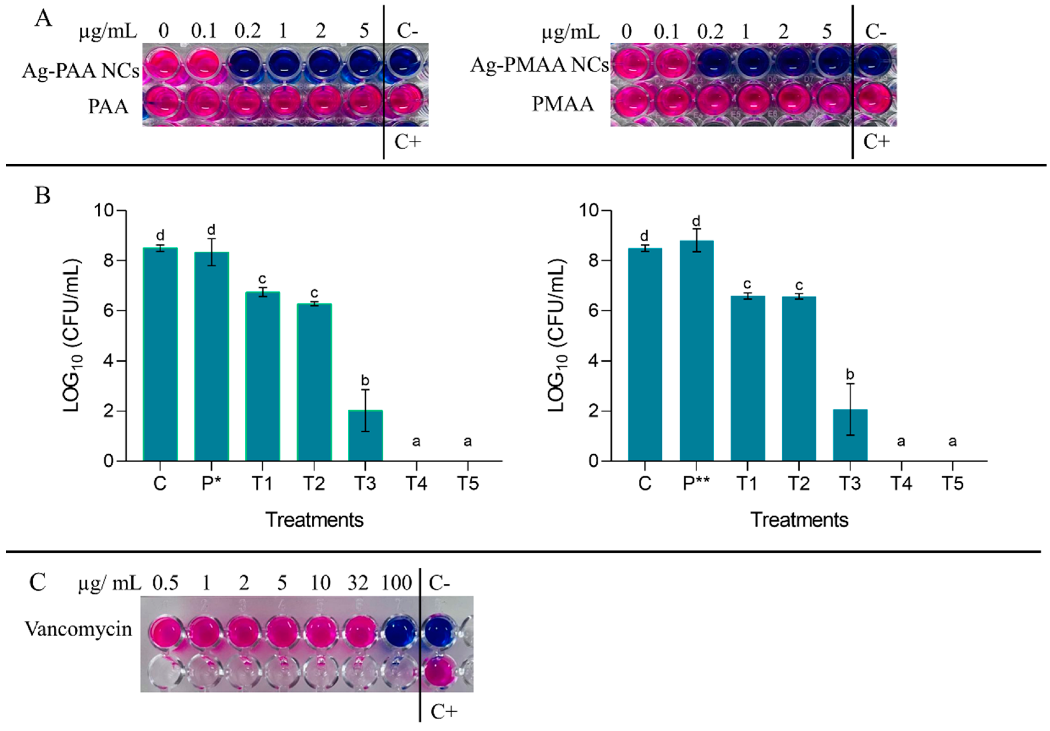 Pharmaceutics 17 00393 g005