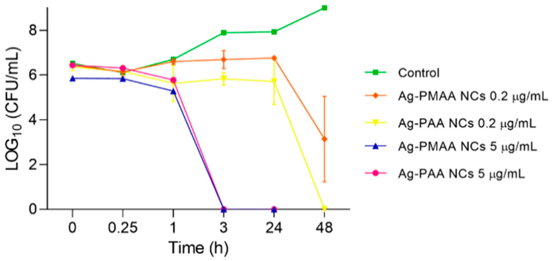 Pharmaceutics 17 00393 g006