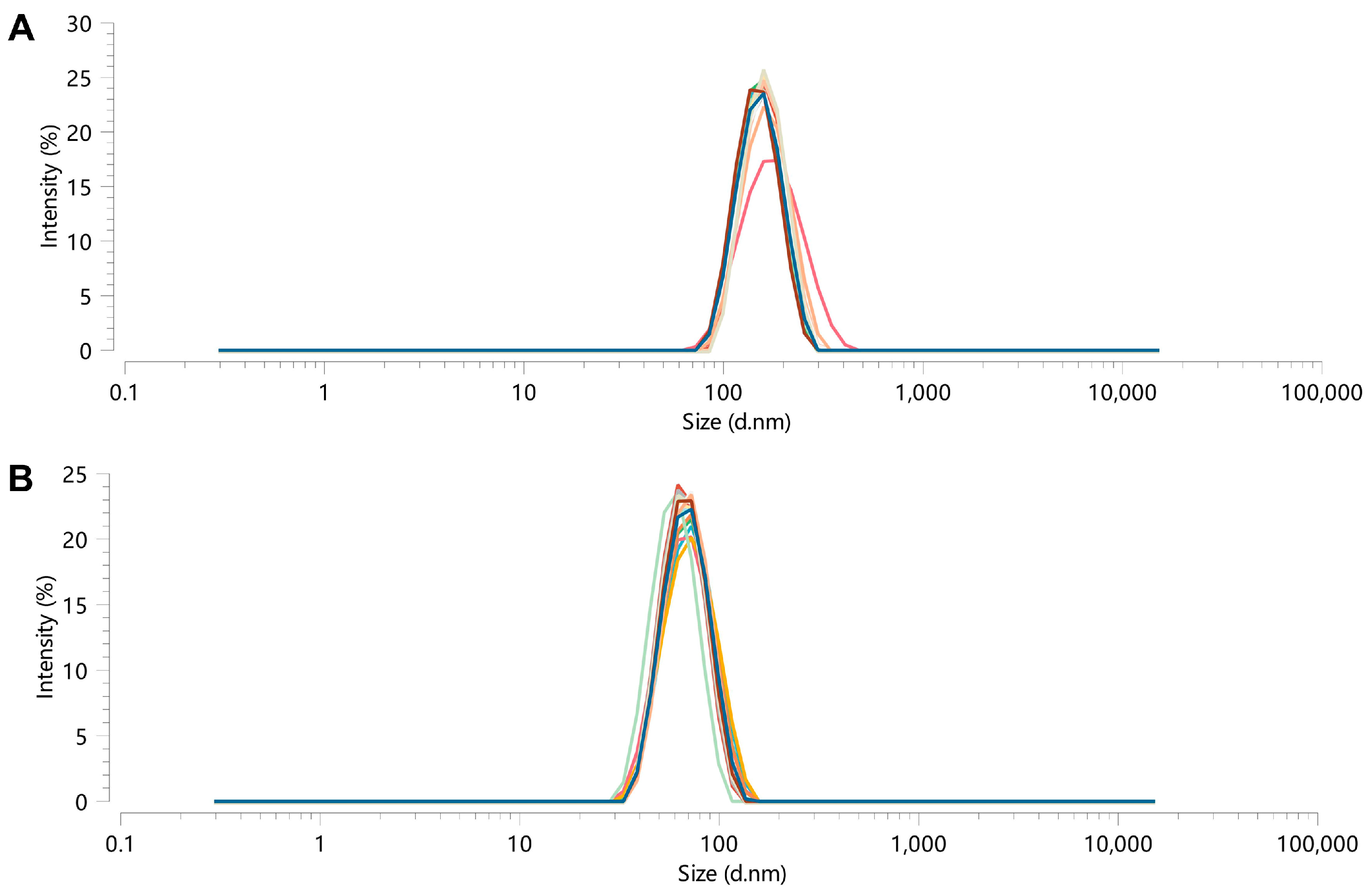 Pharmaceutics 17 00395 g004