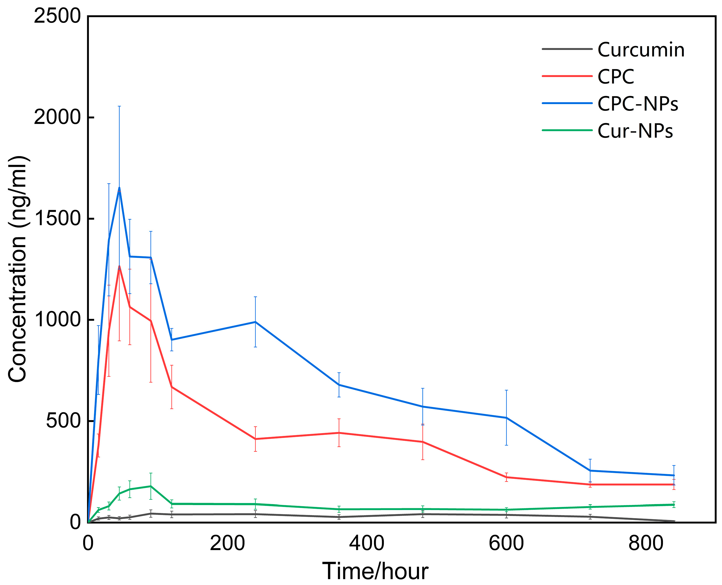 Pharmaceutics 17 00395 g009