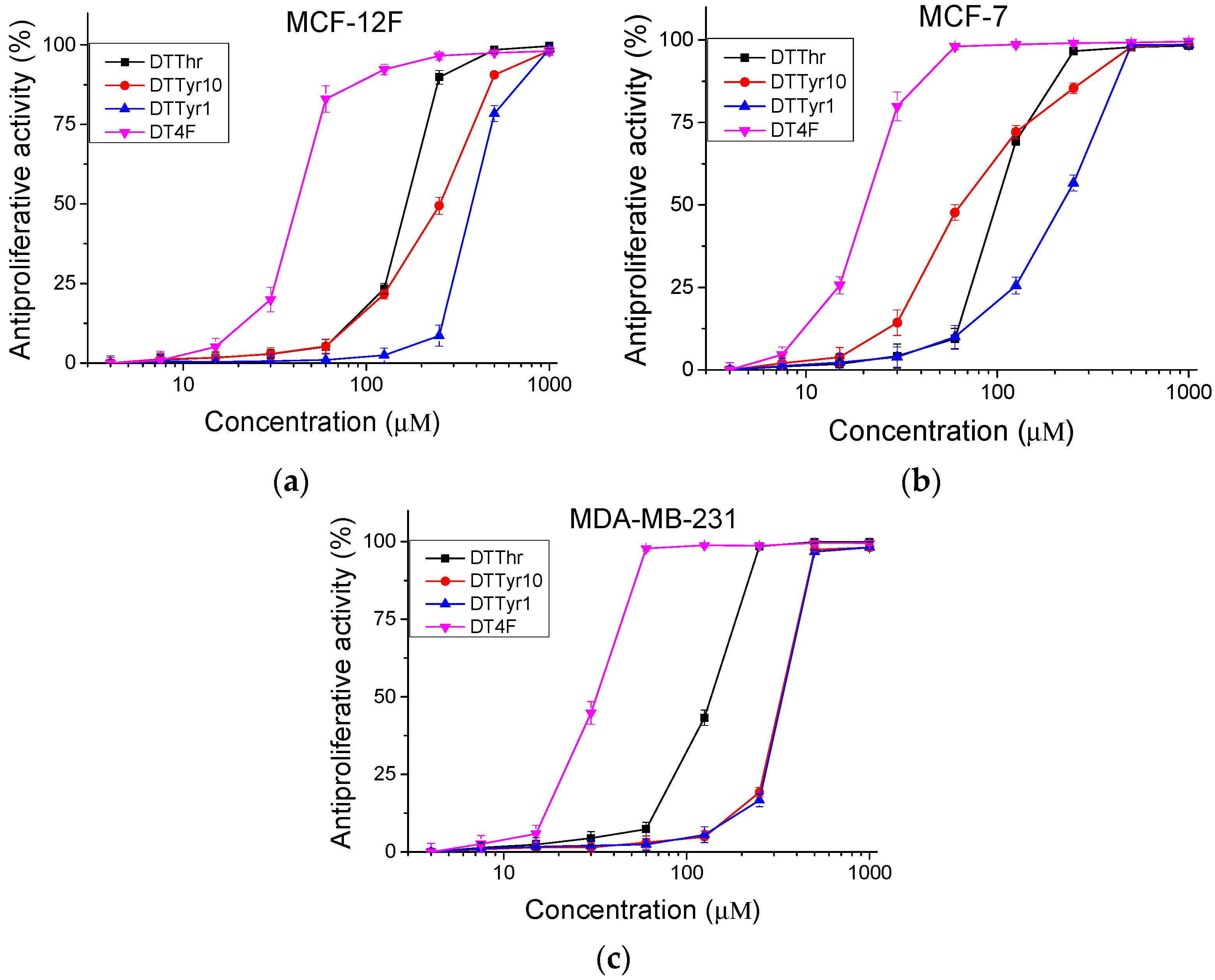 Pharmaceutics 17 00396 g003