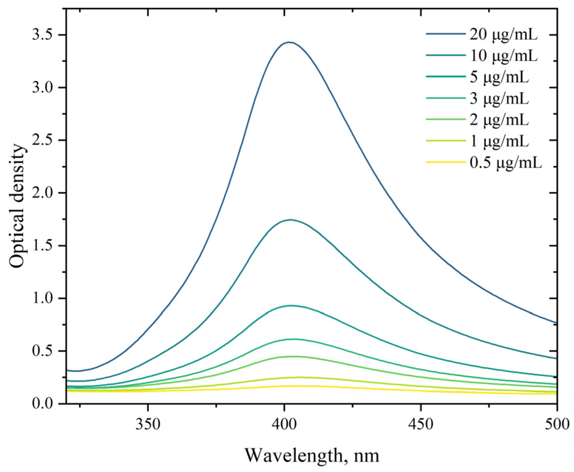 Pharmaceutics 17 00398 g001