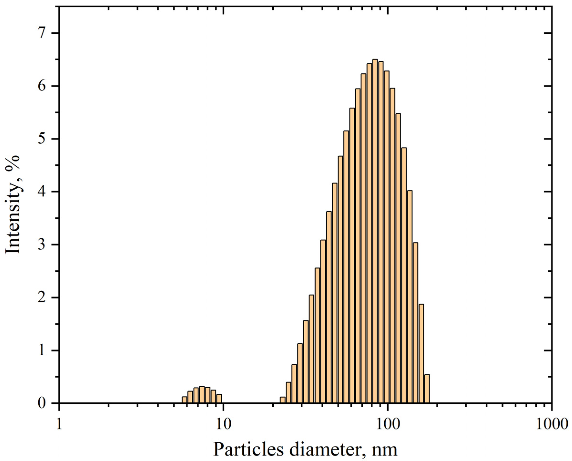 Pharmaceutics 17 00398 g003