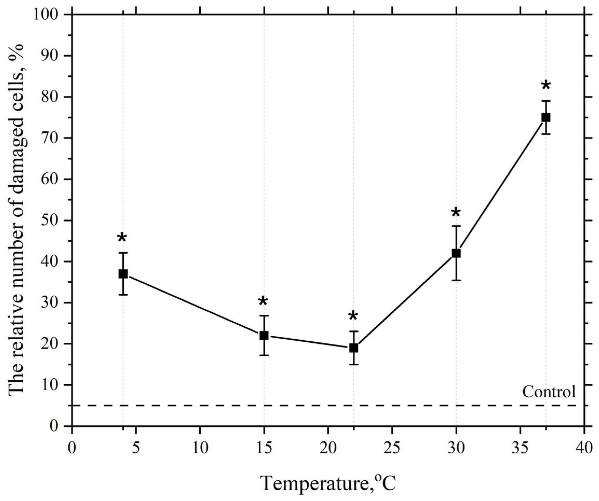 Pharmaceutics 17 00398 g005