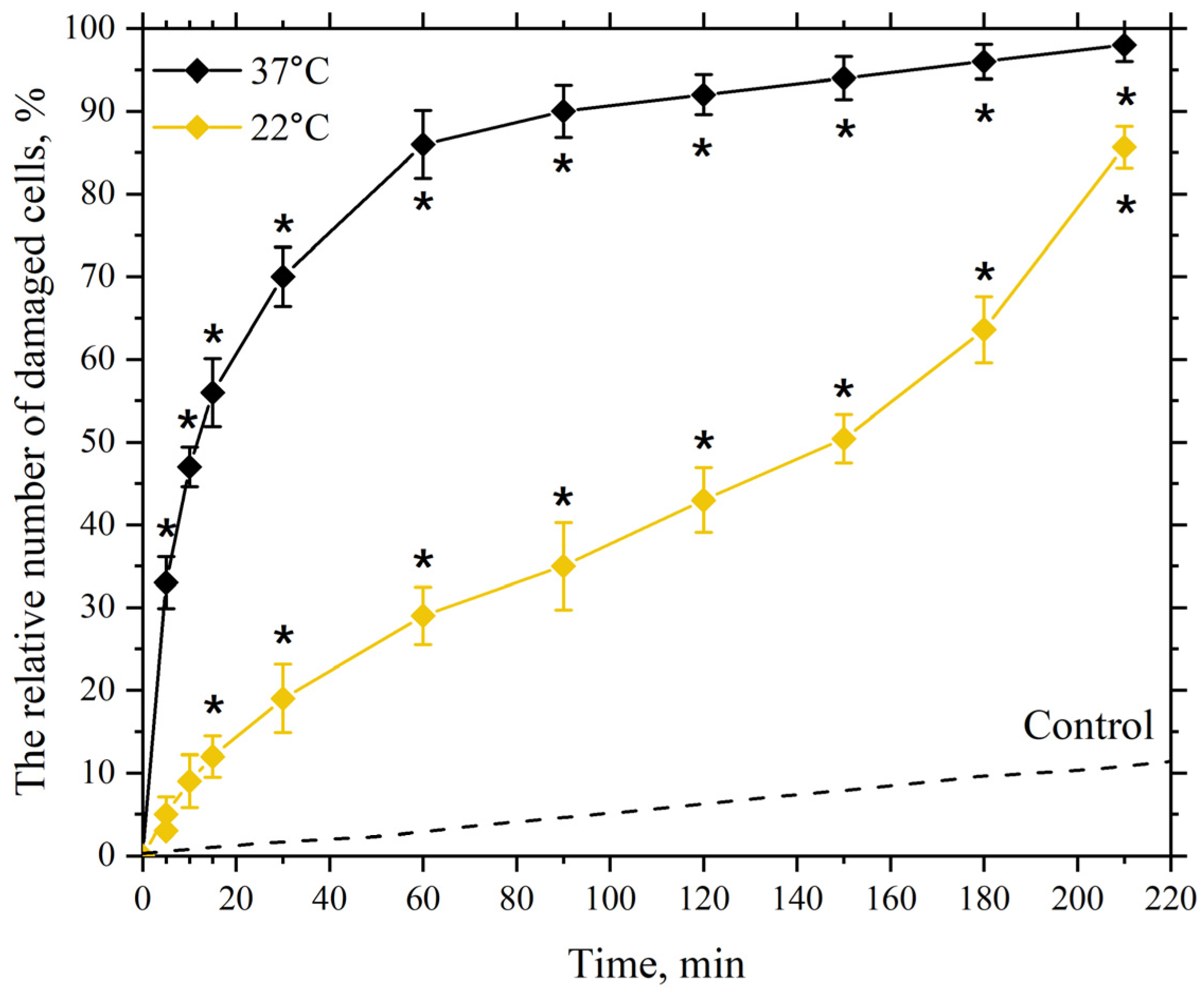 Pharmaceutics 17 00398 g006