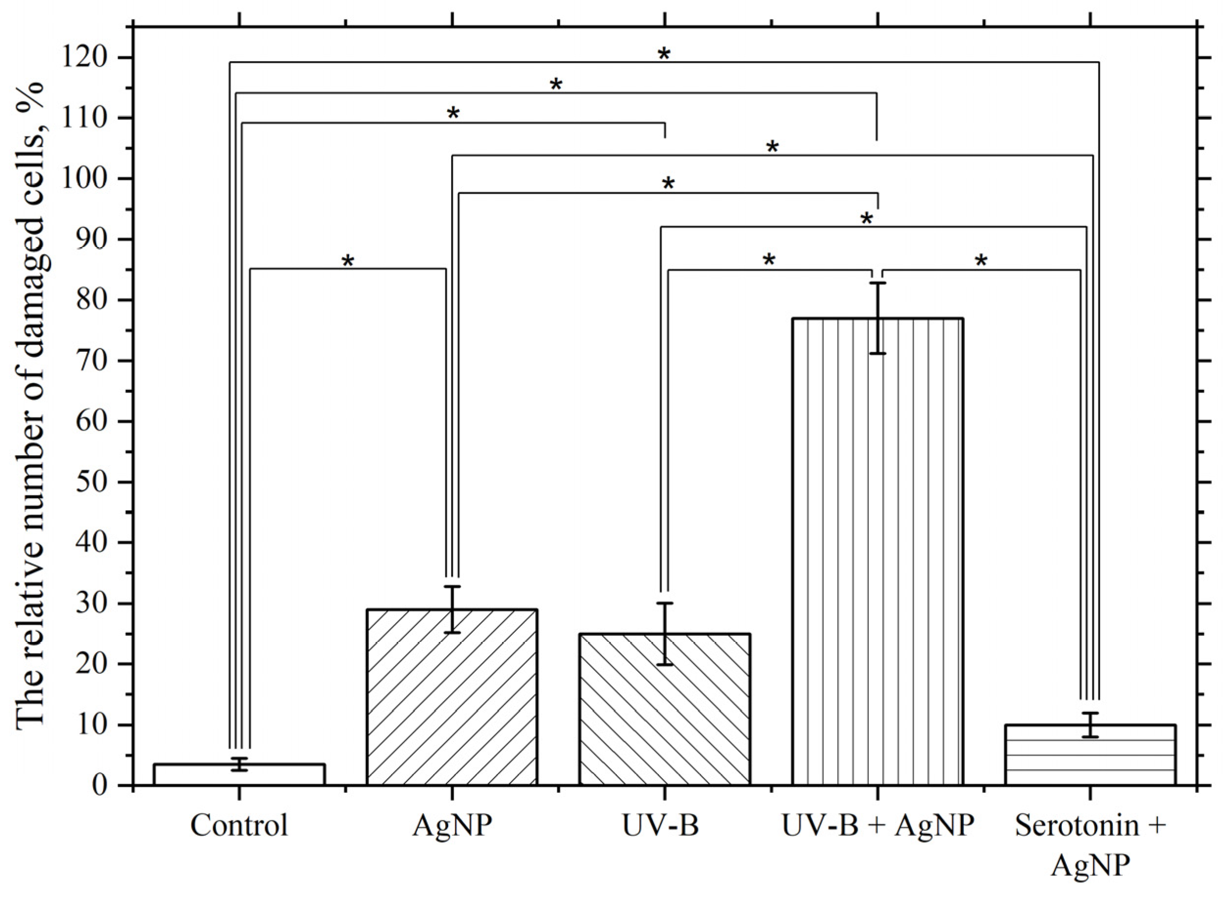 Pharmaceutics 17 00398 g012