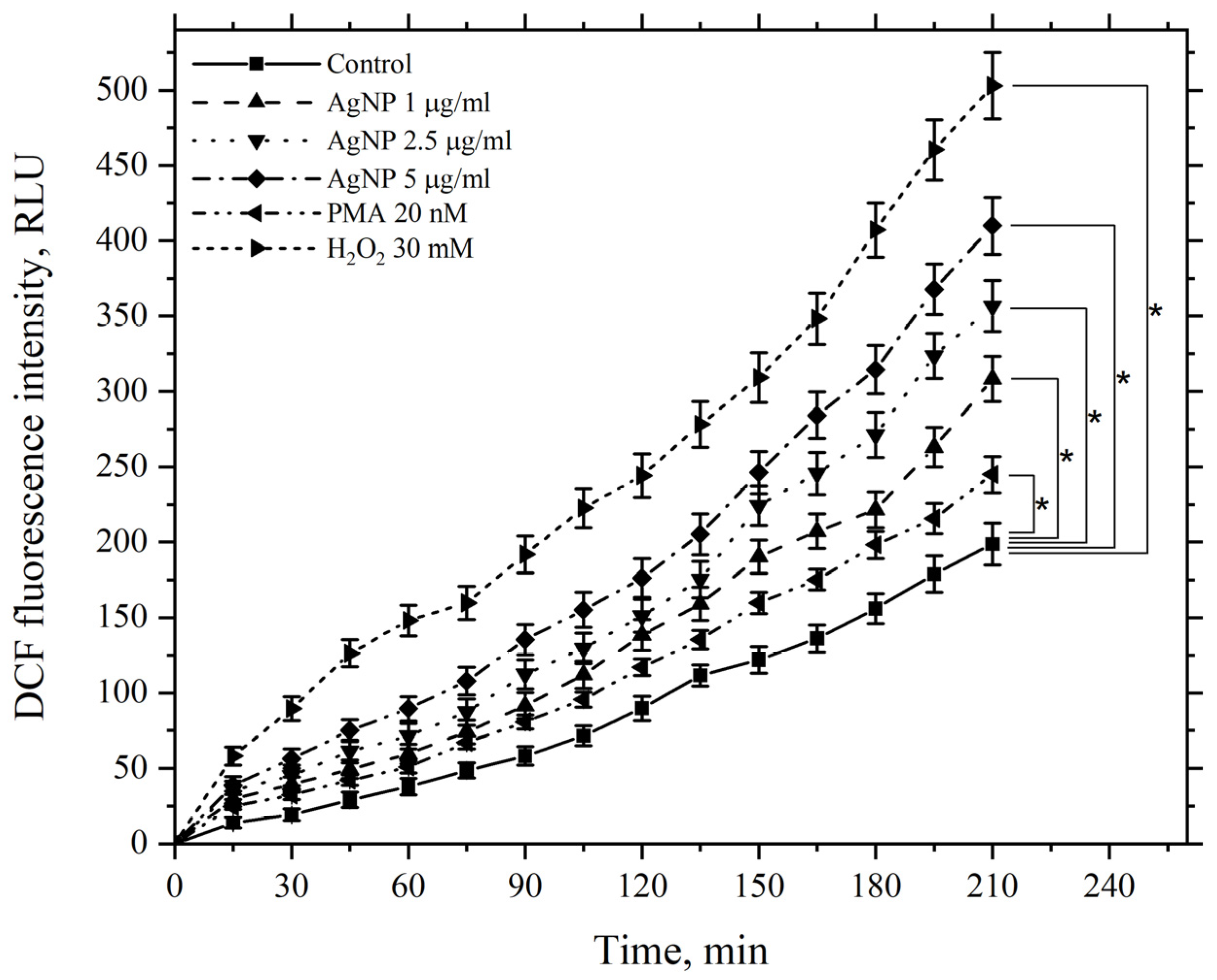 Pharmaceutics 17 00398 g014