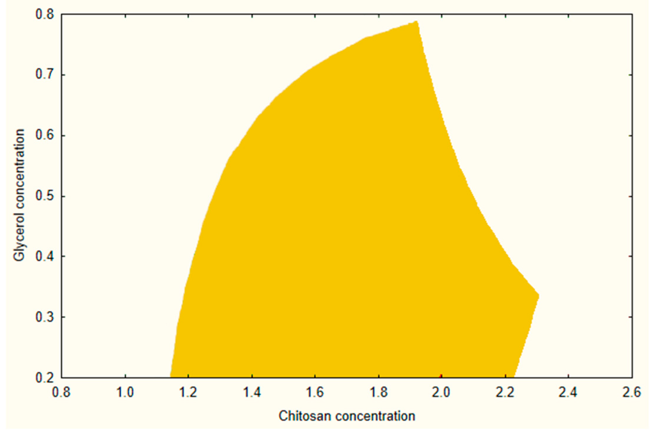Pharmaceutics 17 00401 g002