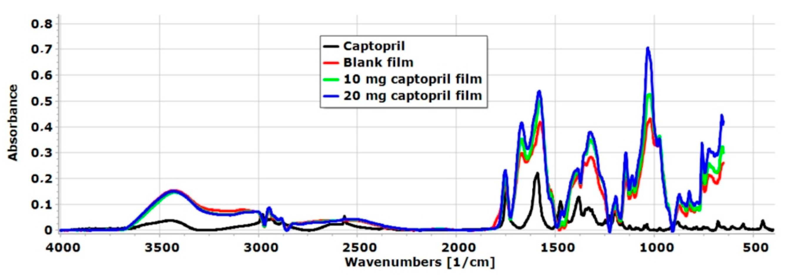 Pharmaceutics 17 00401 g005