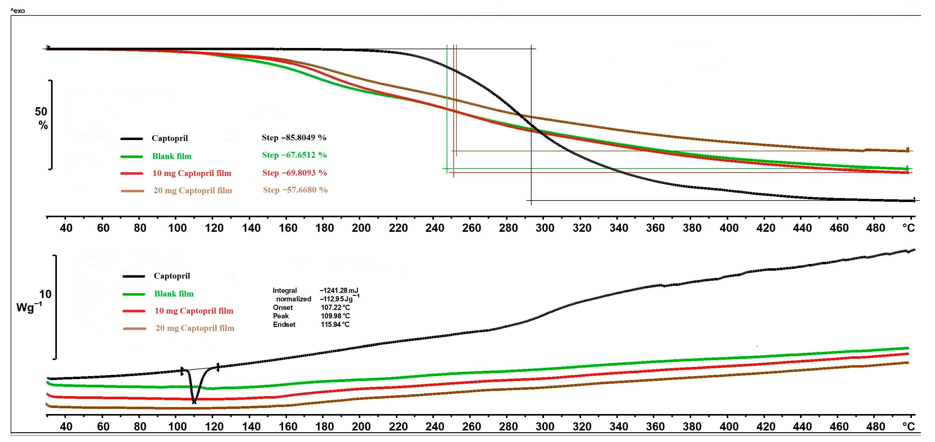 Pharmaceutics 17 00401 g006