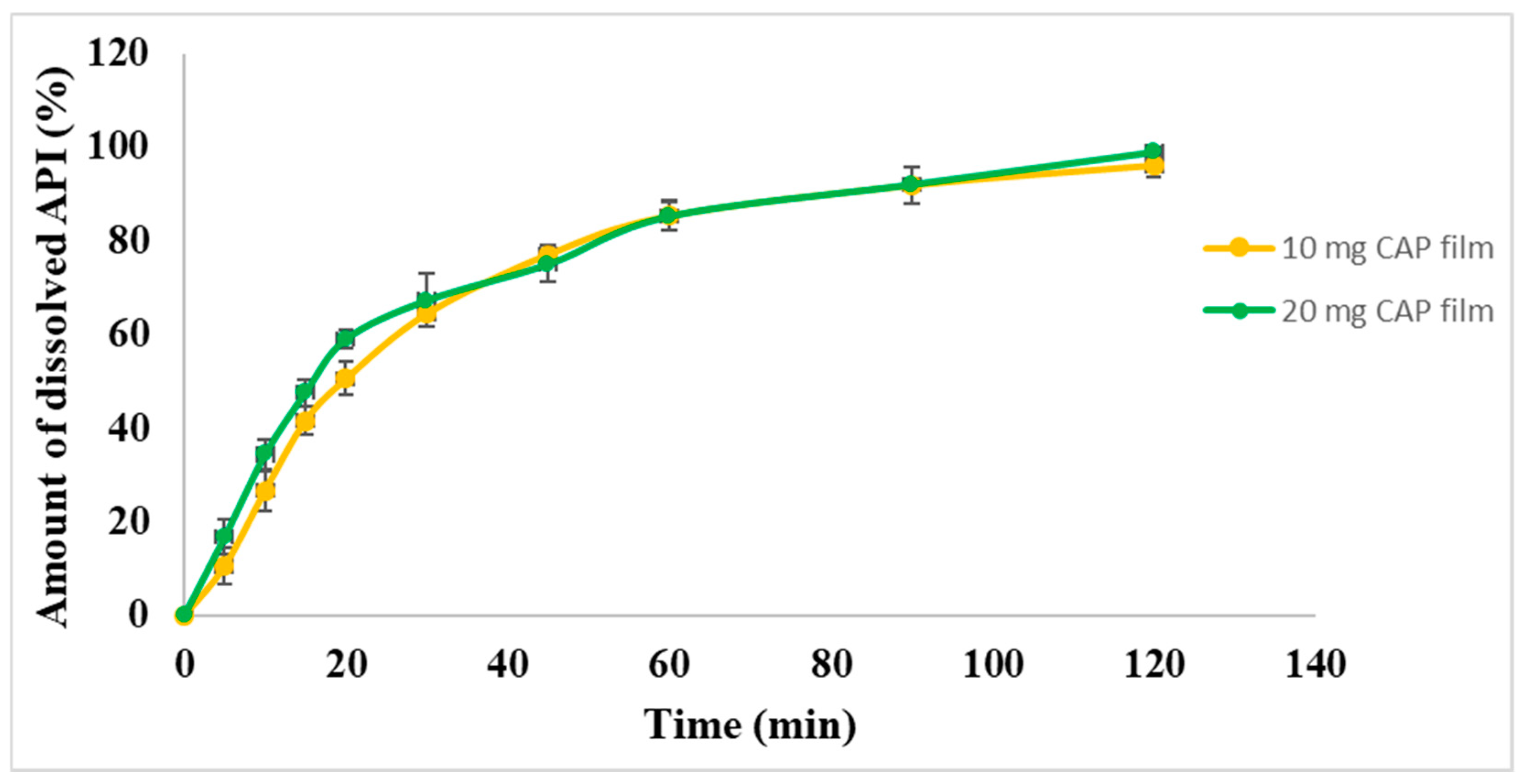 Pharmaceutics 17 00401 g007