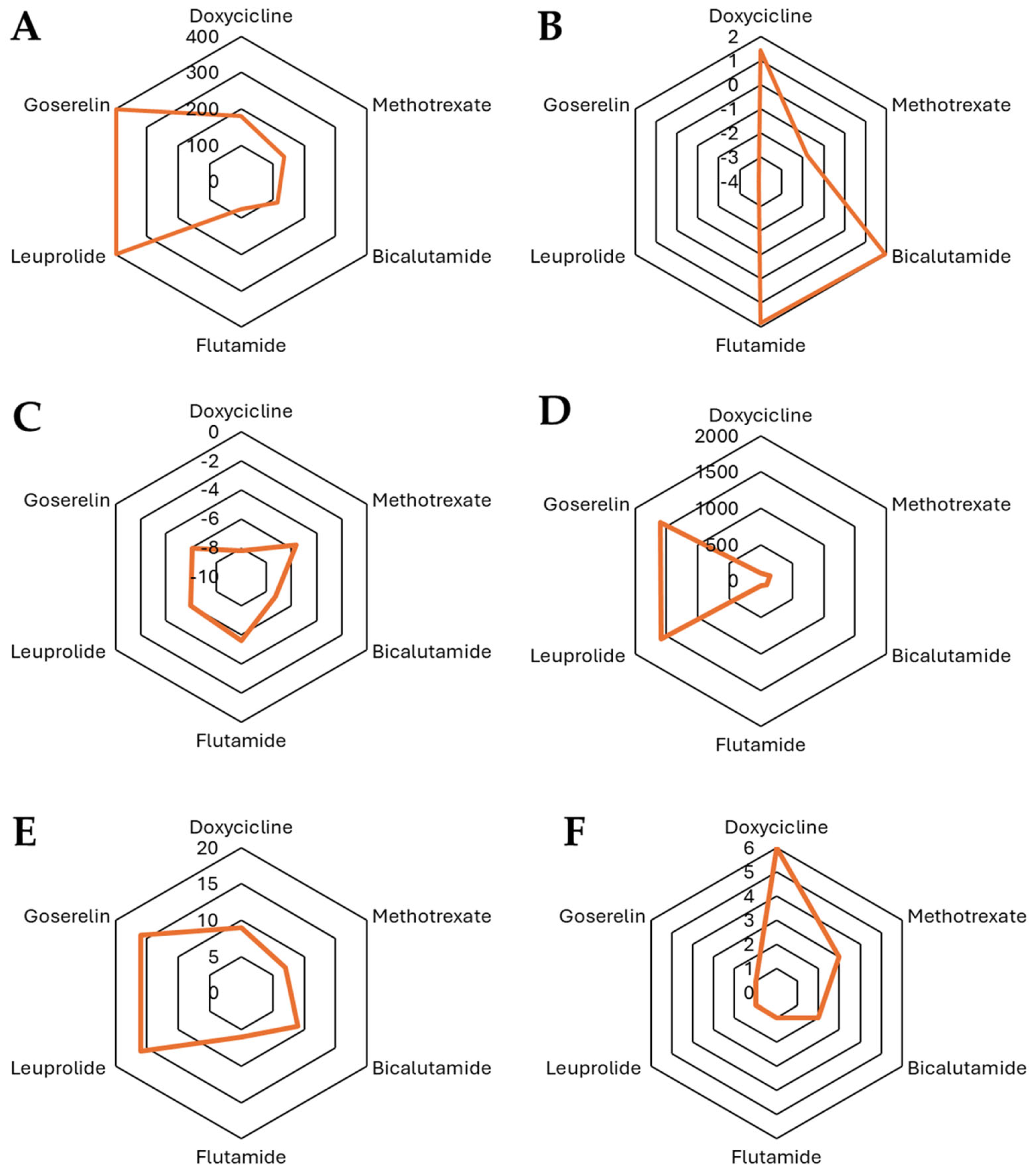 Pharmaceutics 17 00404 g003 Pharmaceutics 17 00404 g003