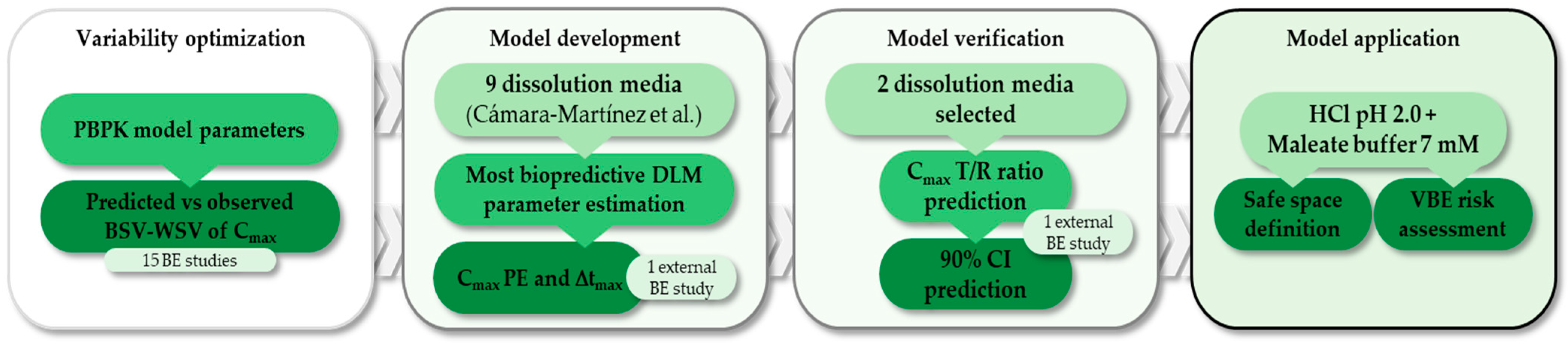 Pharmaceutics 17 00408 g001
